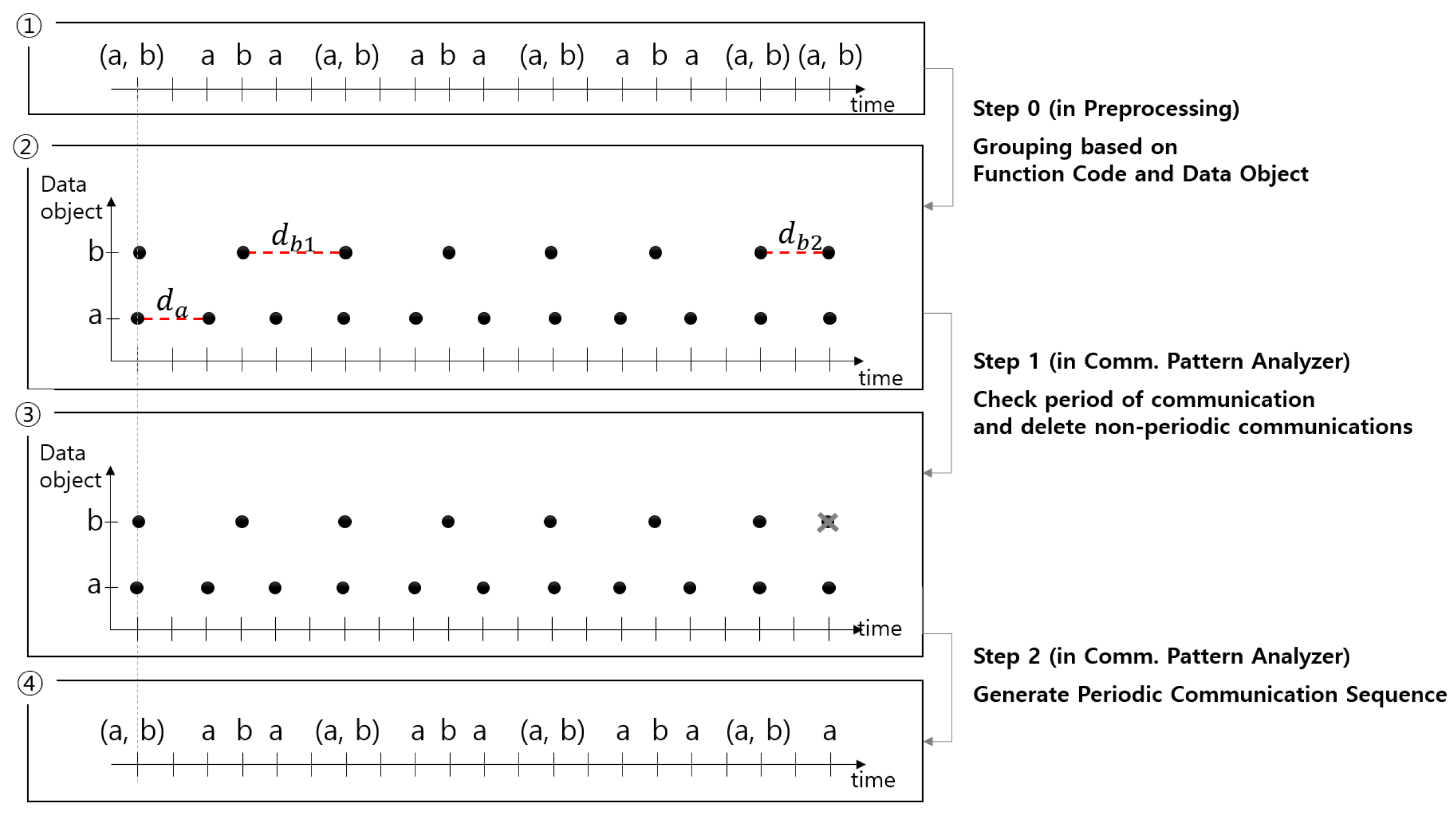 Electronics 13 01520 g004