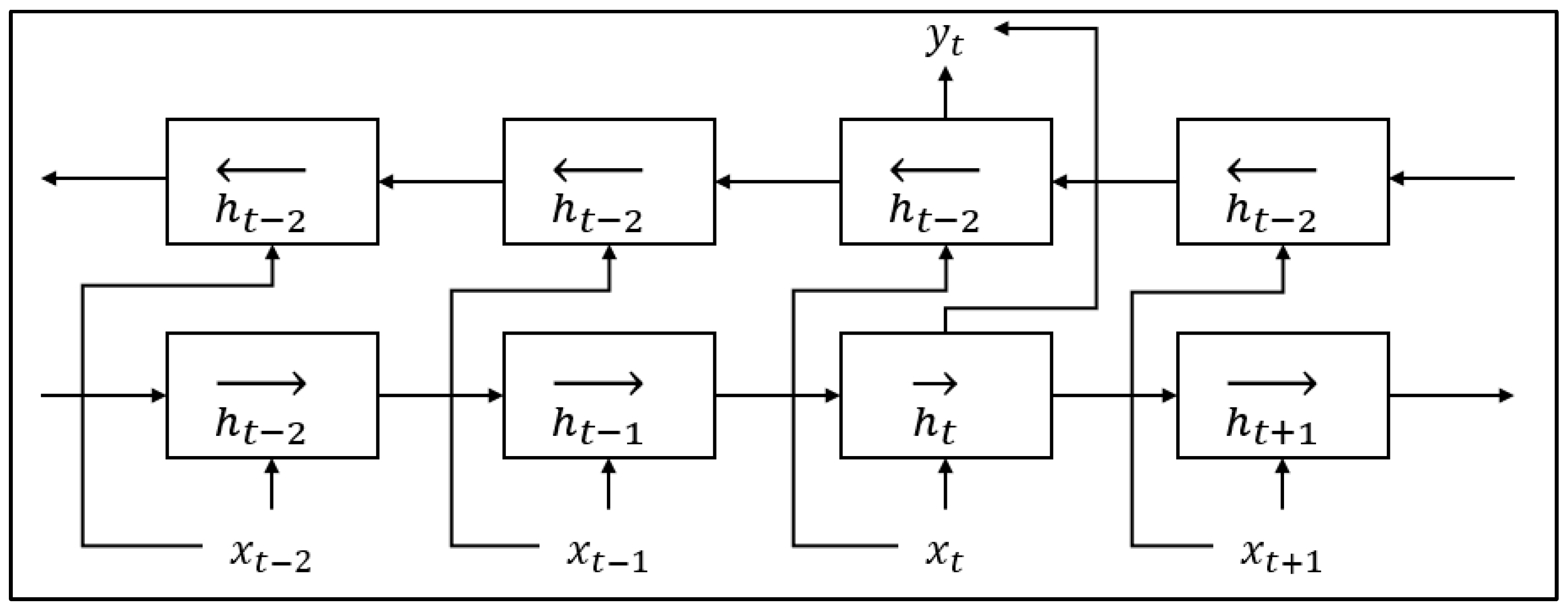 Electronics 13 01520 g005