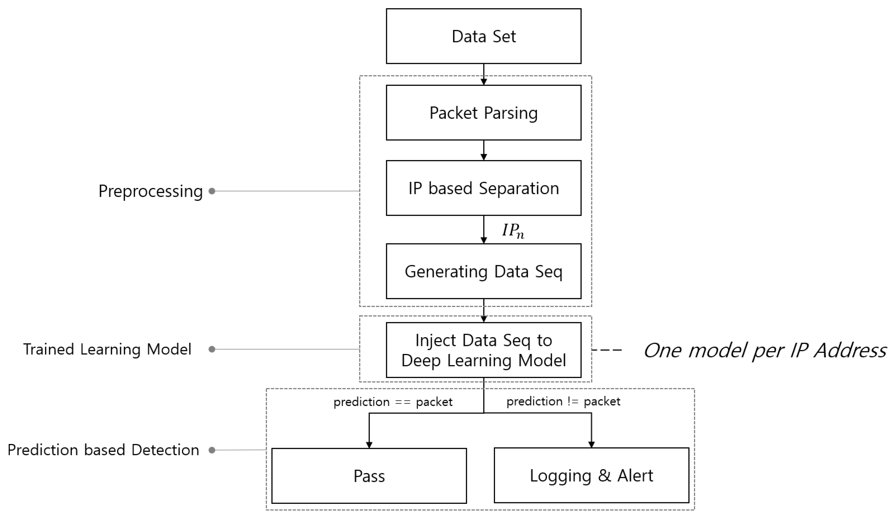 Electronics 13 01520 g006