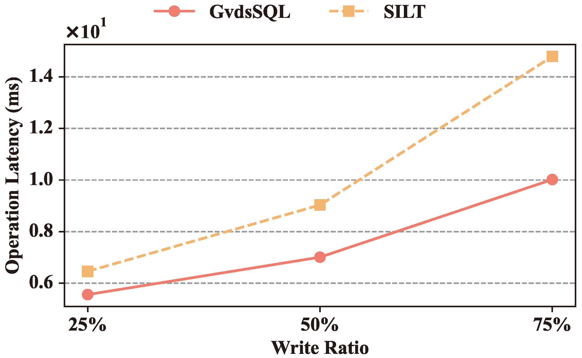 Electronics 13 01521 g010