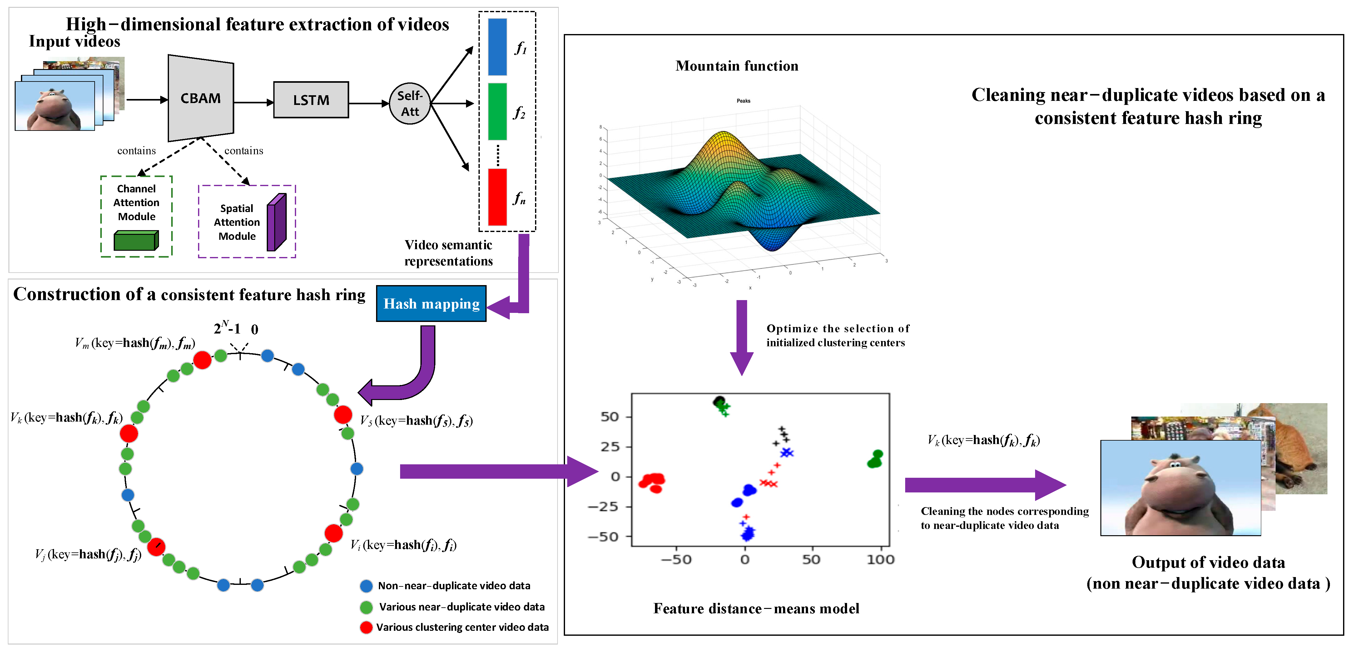 Electronics 13 01522 g001