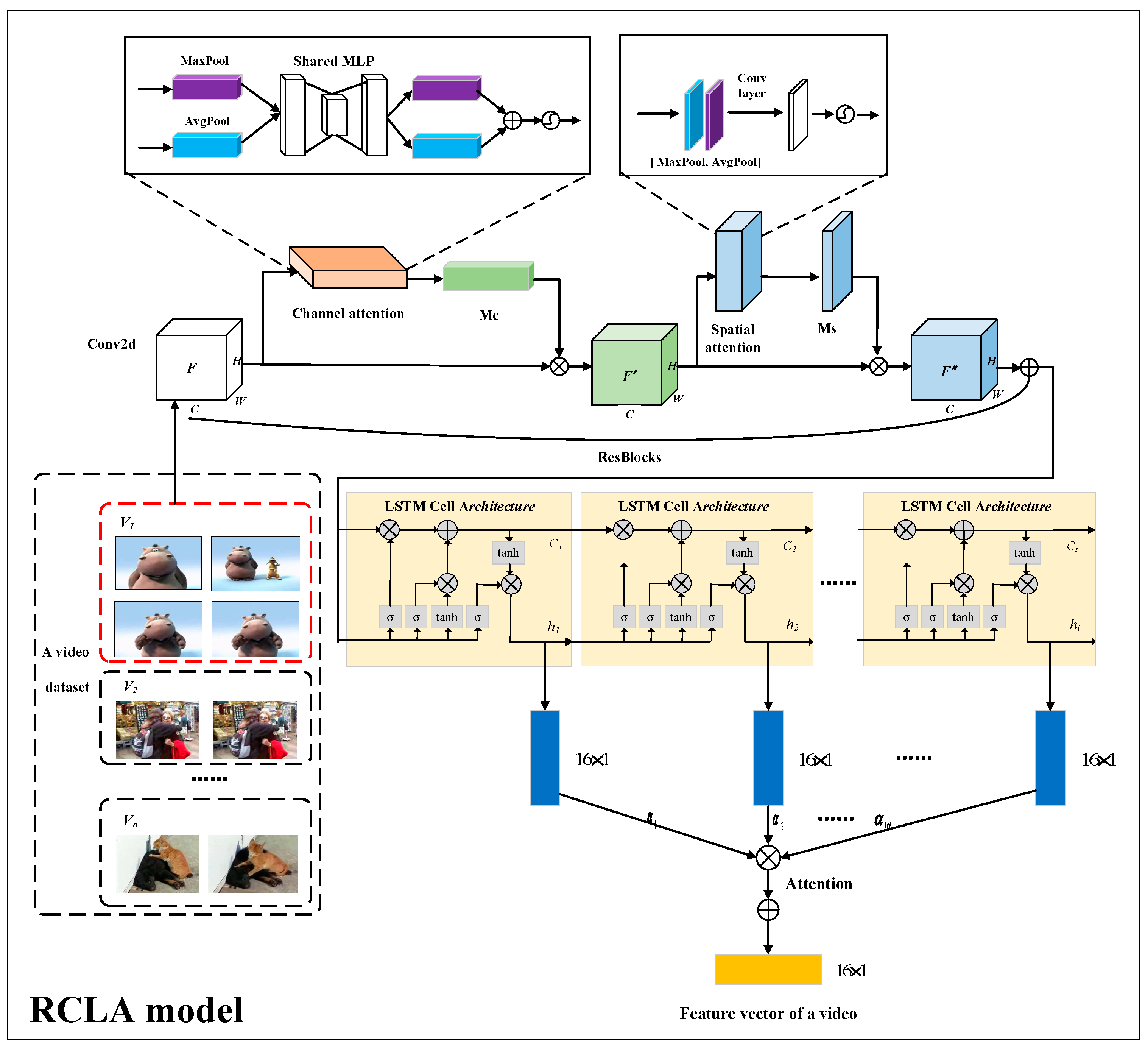 Electronics 13 01522 g002