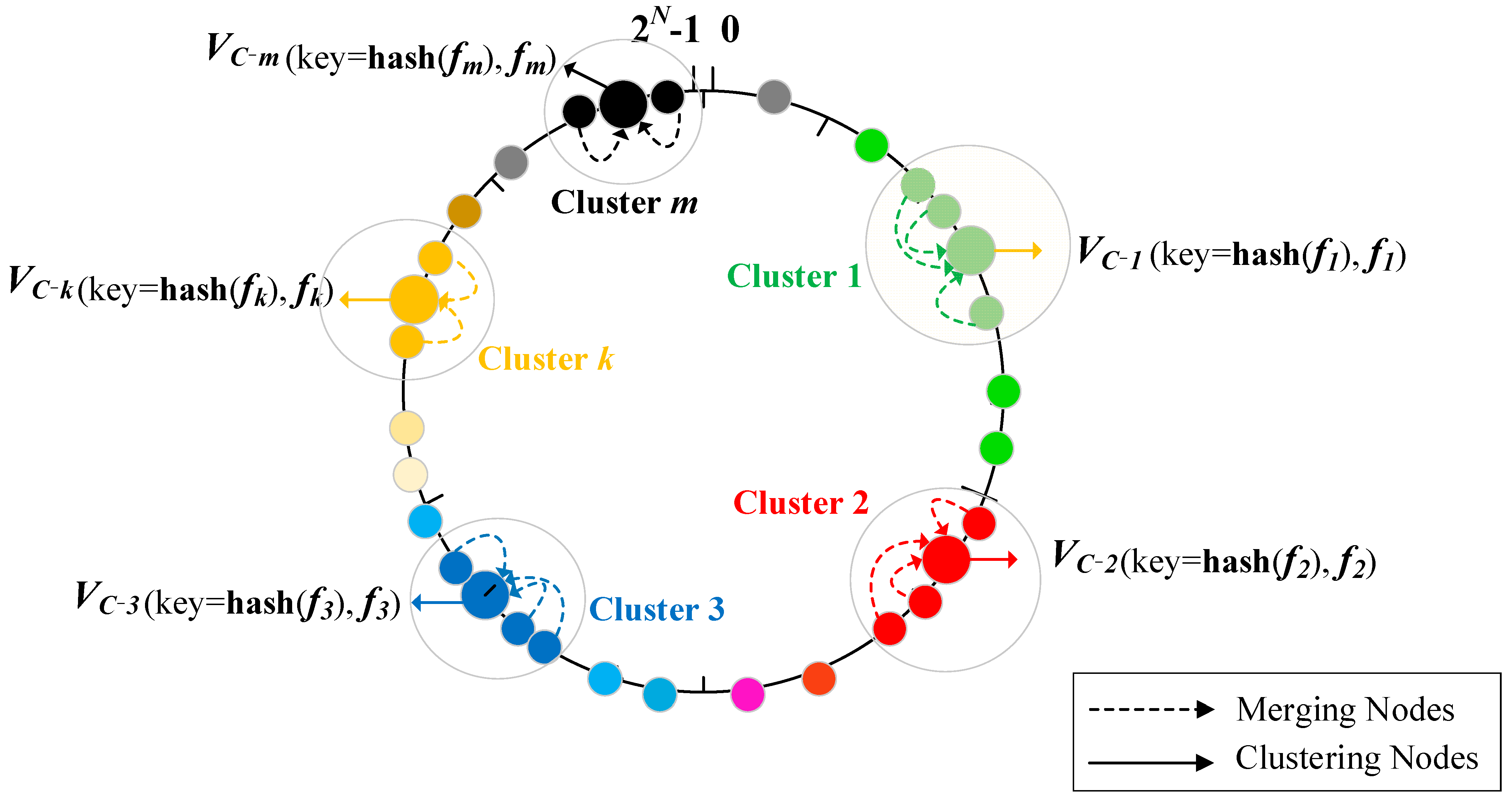 Electronics 13 01522 g003