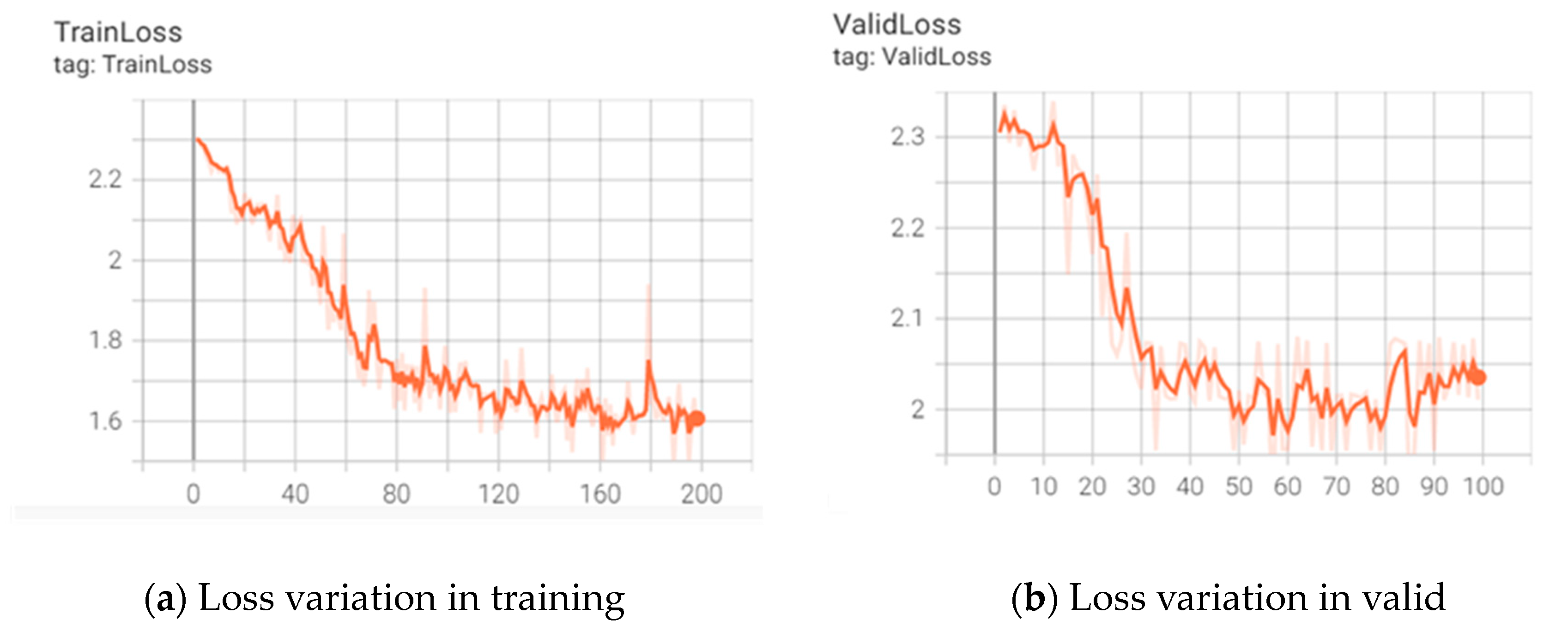 Electronics 13 01522 g005a