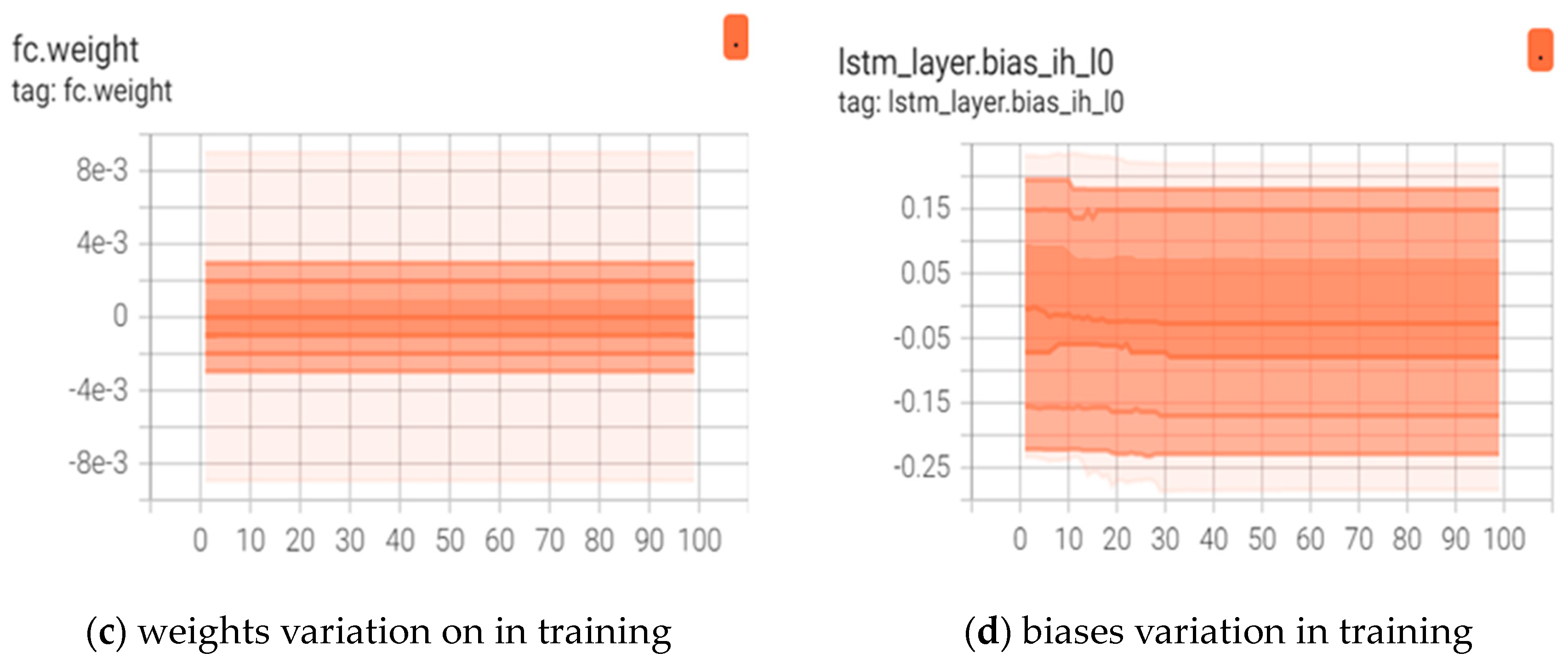 Electronics 13 01522 g005b