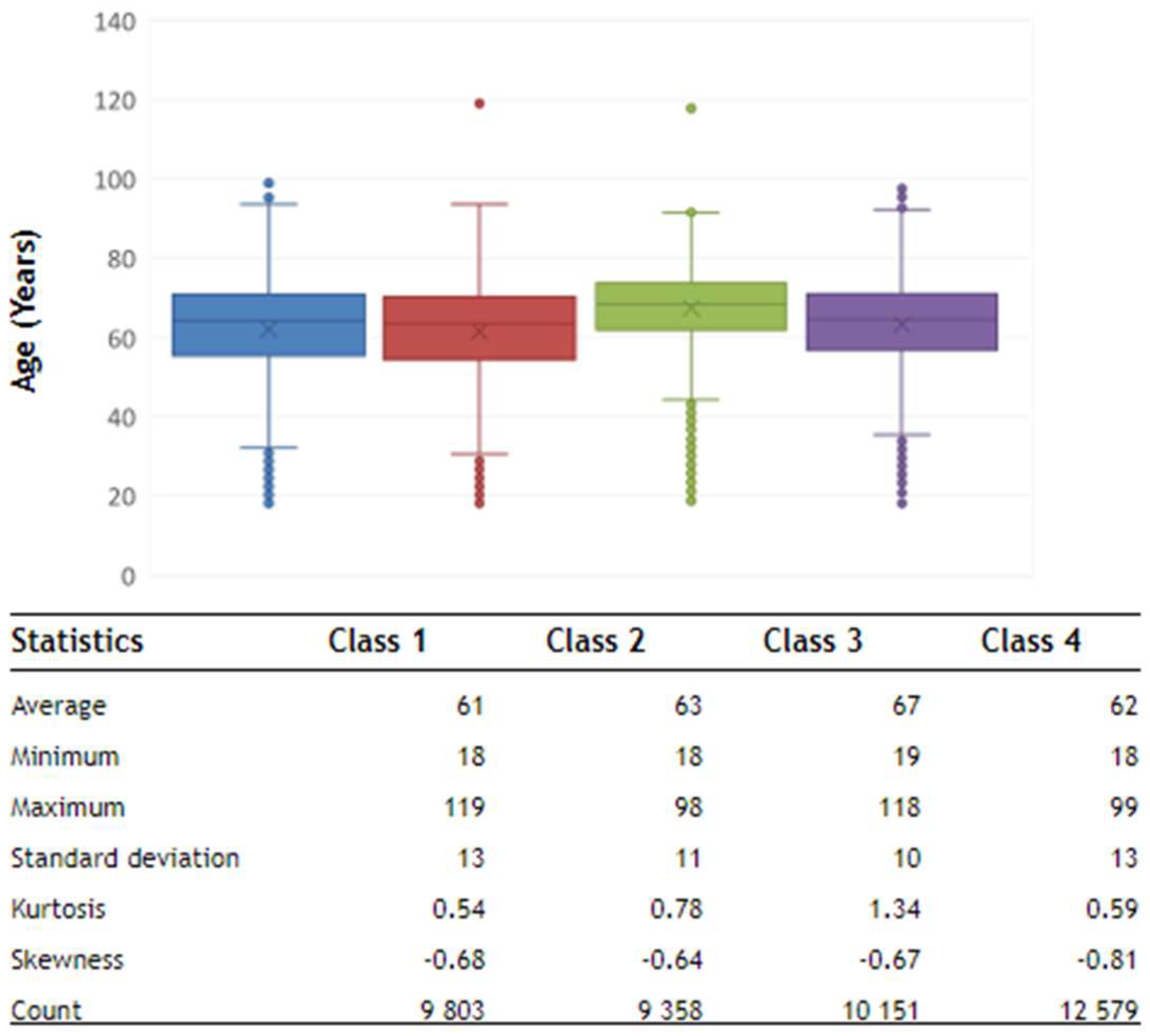 Electronics 13 01523 g002