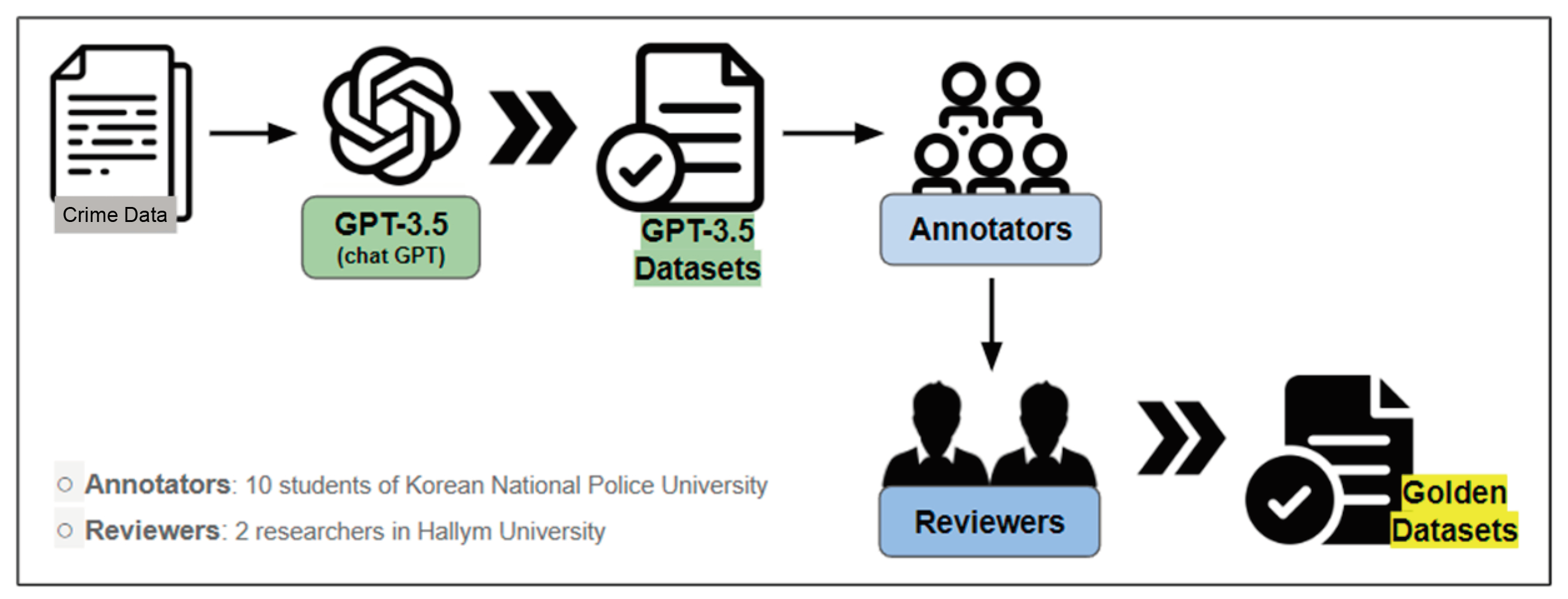 Electronics 13 01525 g002