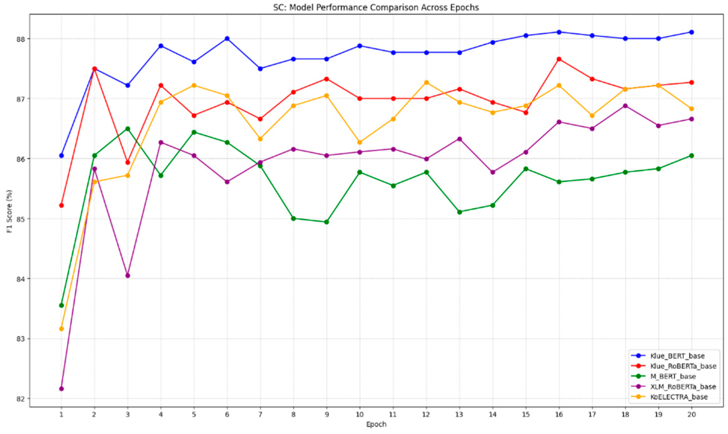 Electronics 13 01525 g005
