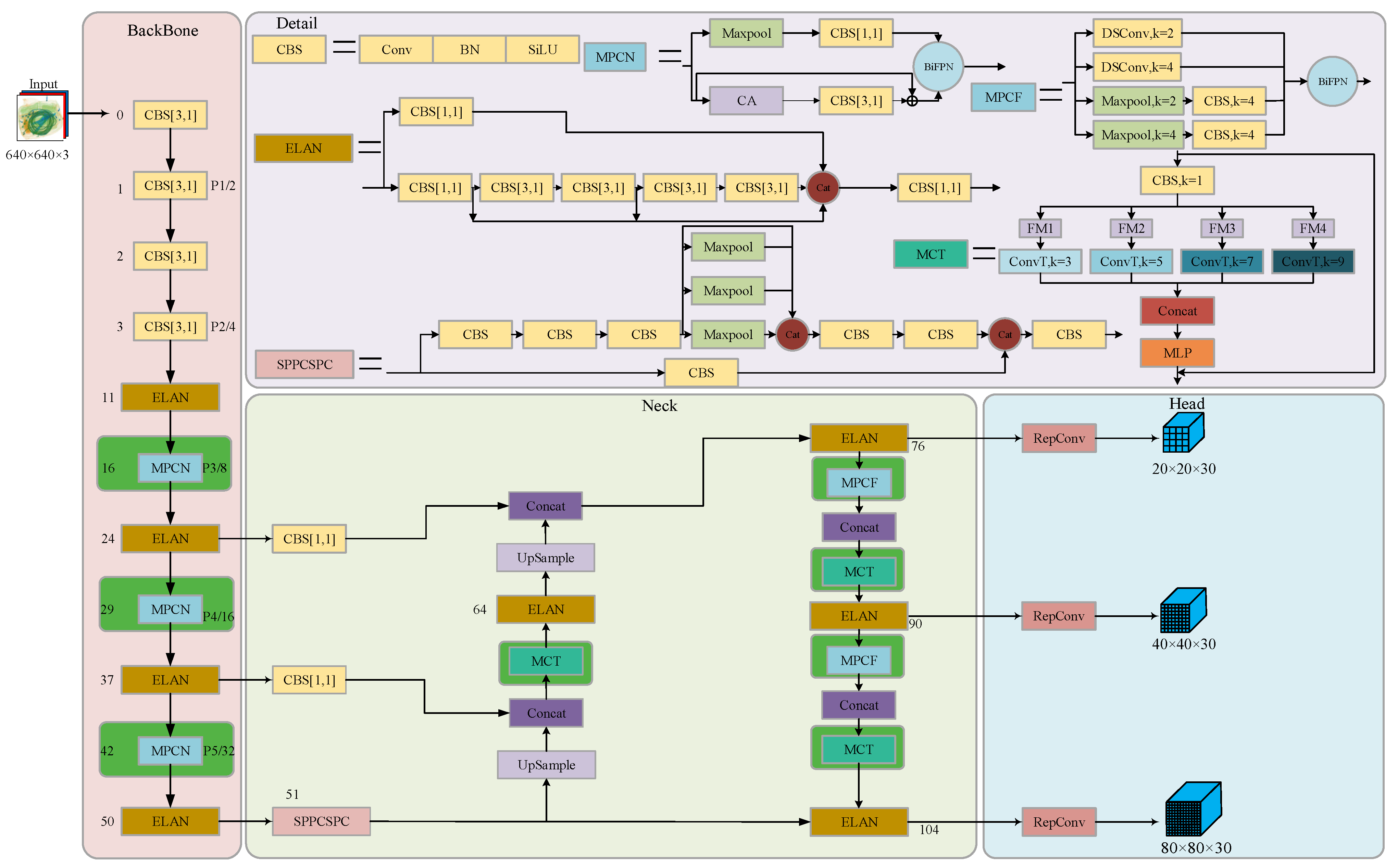 Electronics 13 01530 g001