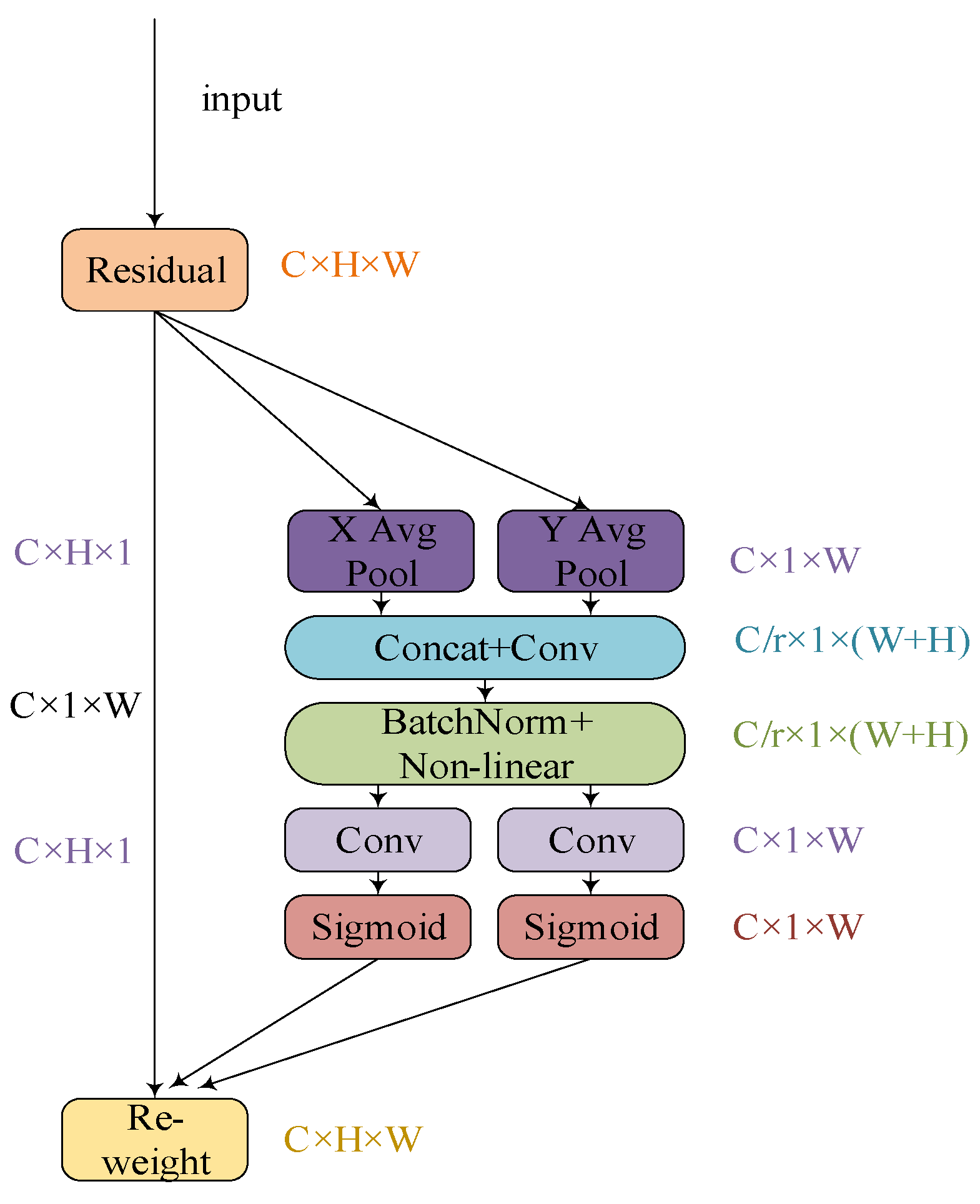 Electronics 13 01530 g003