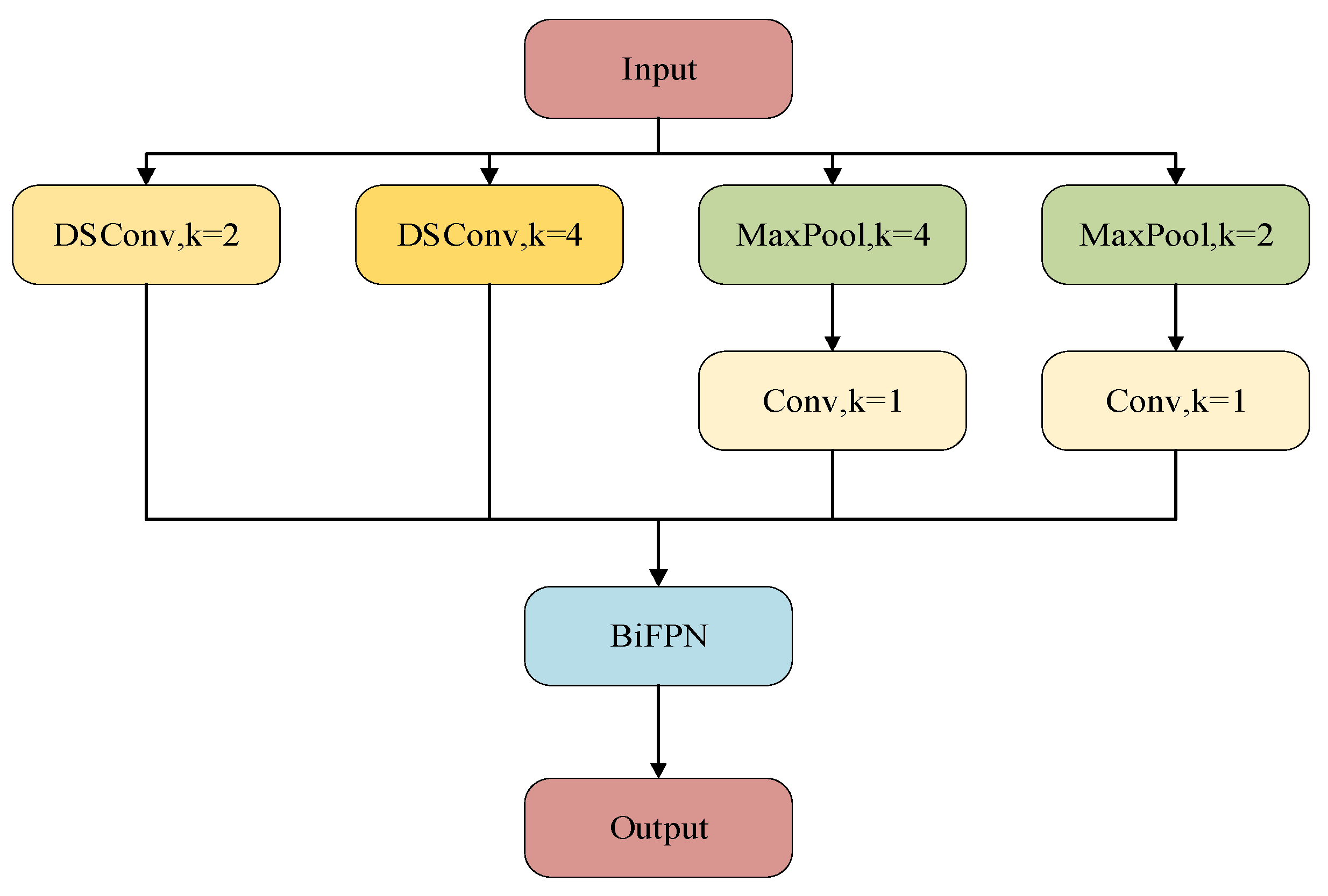 Electronics 13 01530 g005