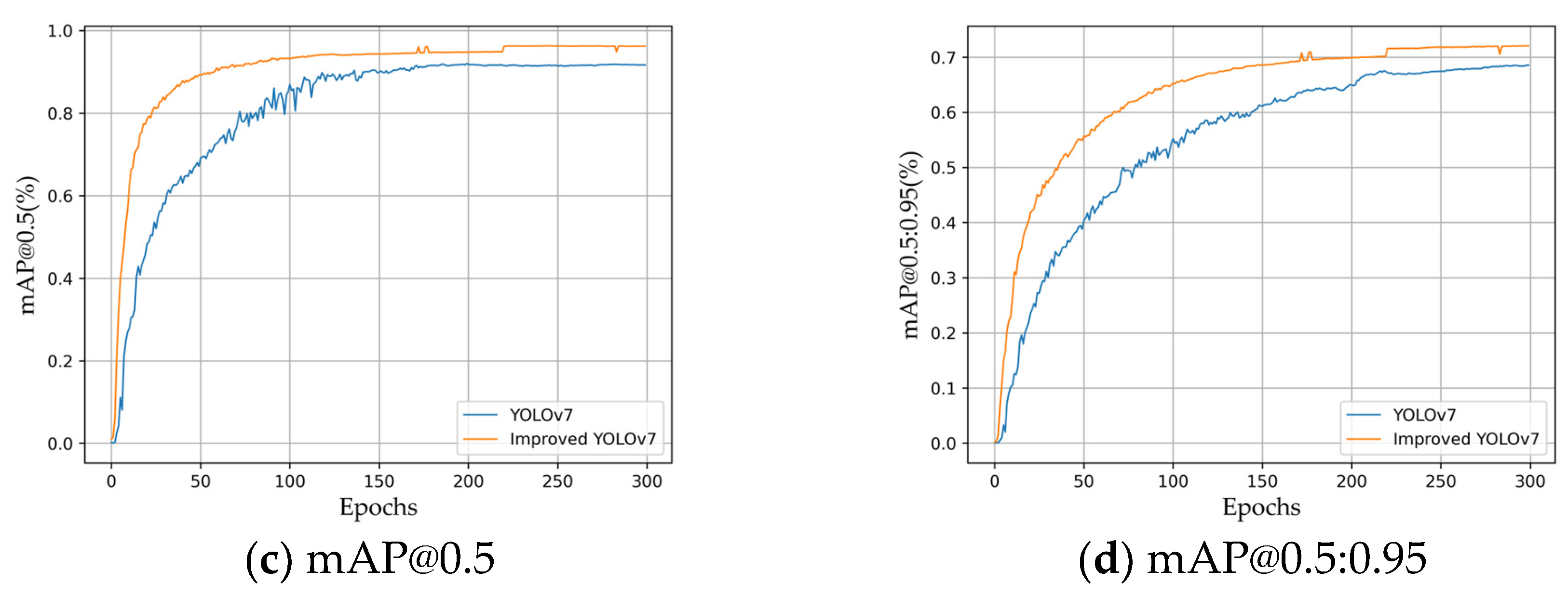 Electronics 13 01530 g013b