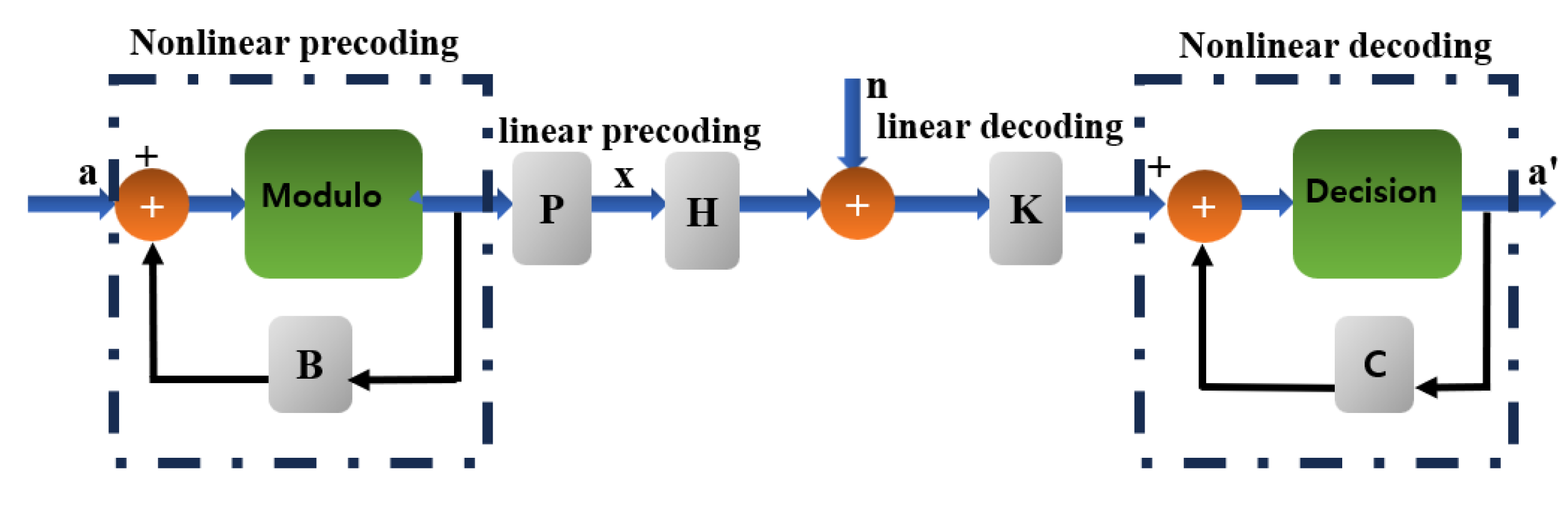 Electronics 13 01531 g001