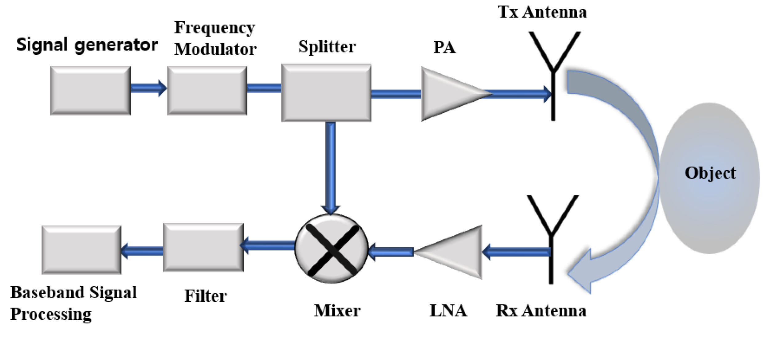Electronics 13 01531 g002