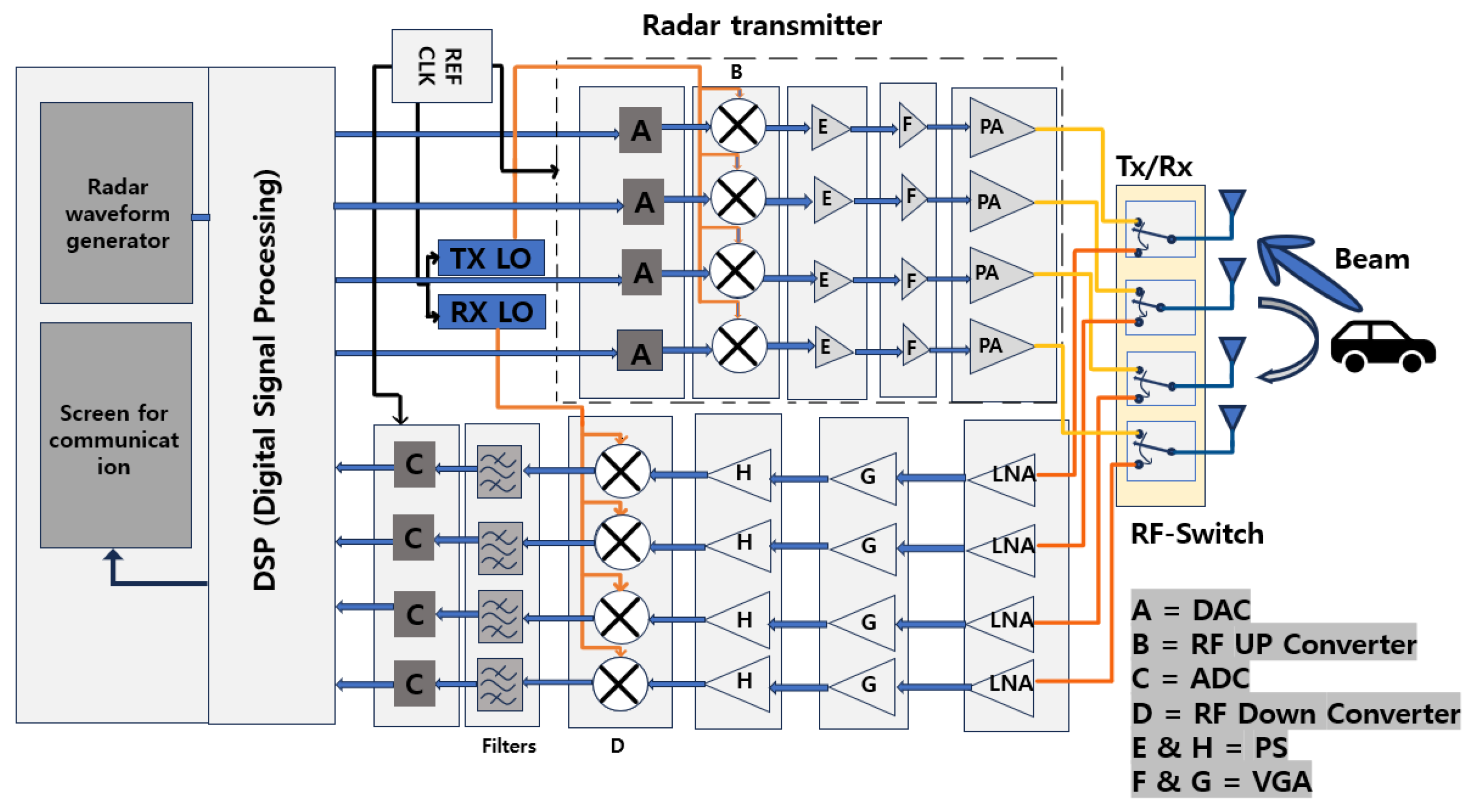 Electronics 13 01531 g004