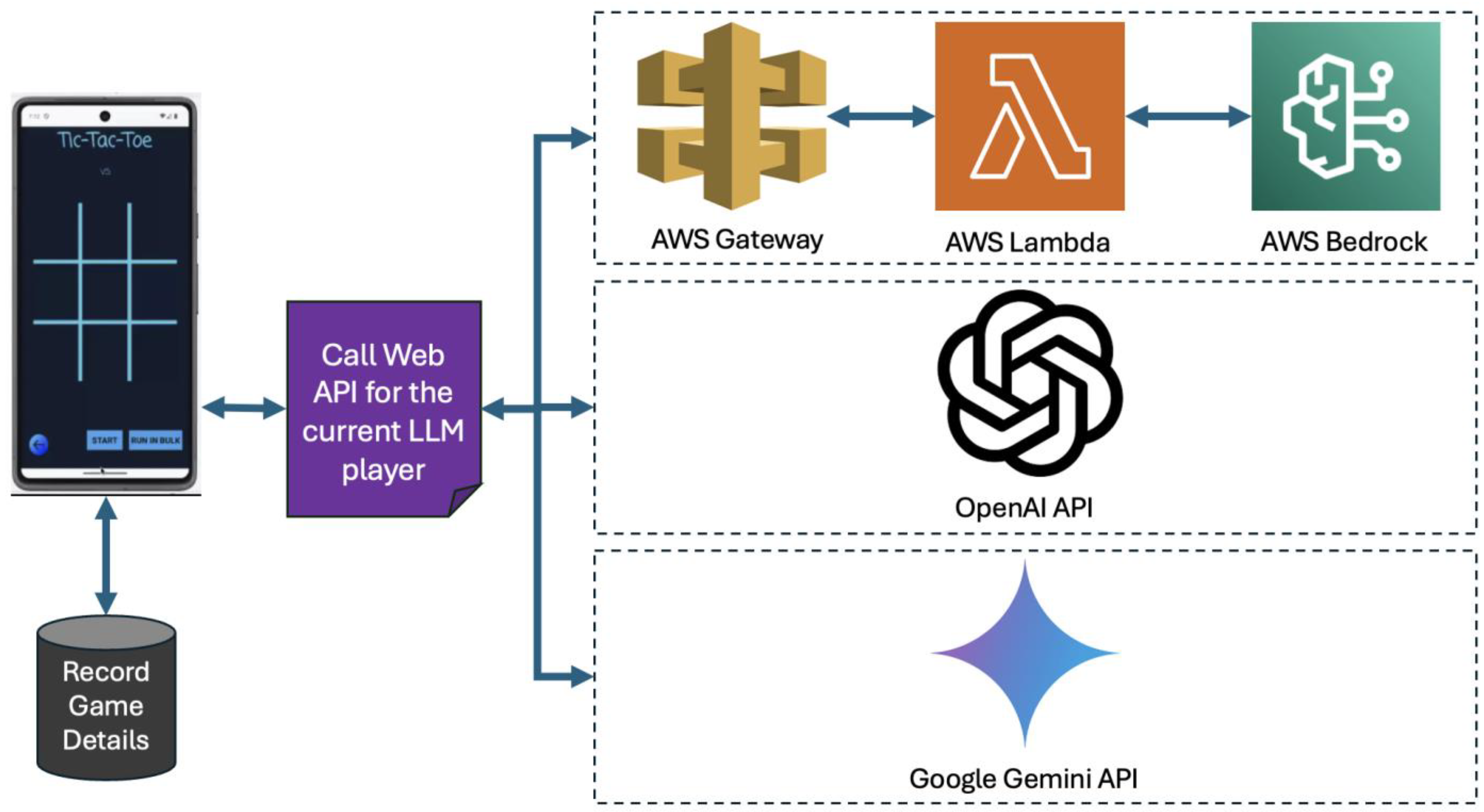 Large Language Model