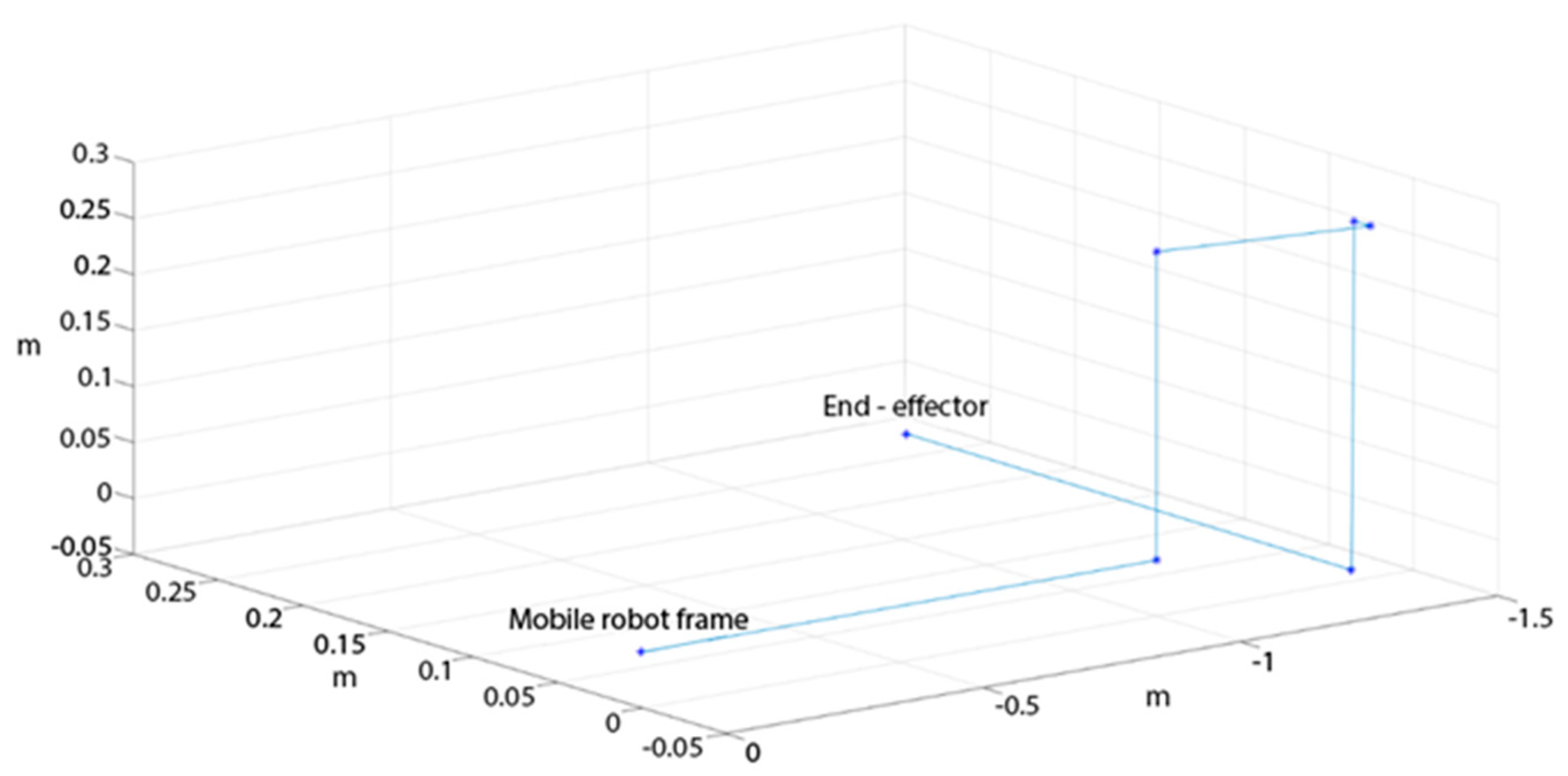 Electronics 13 01534 g006