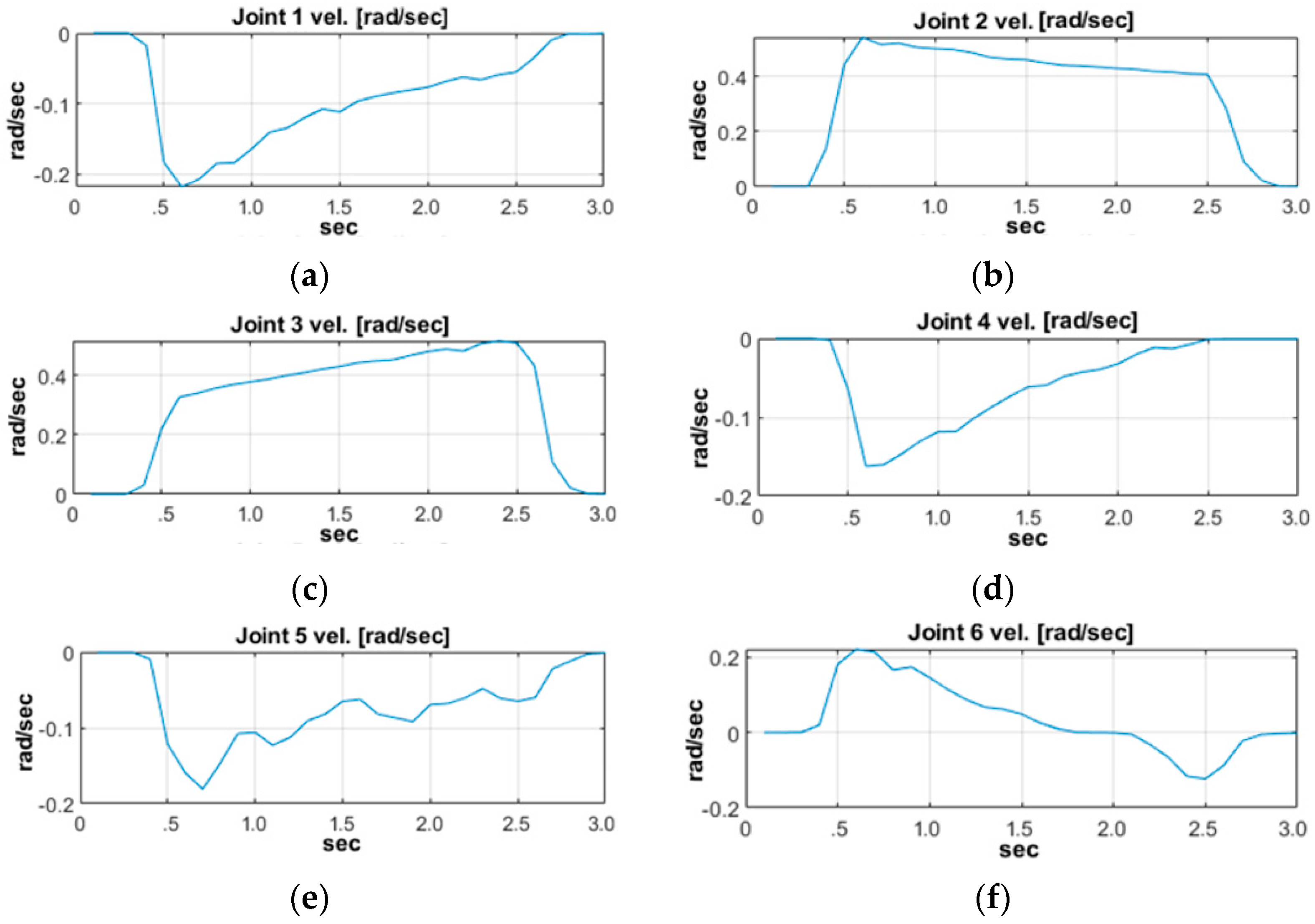 Electronics 13 01534 g007