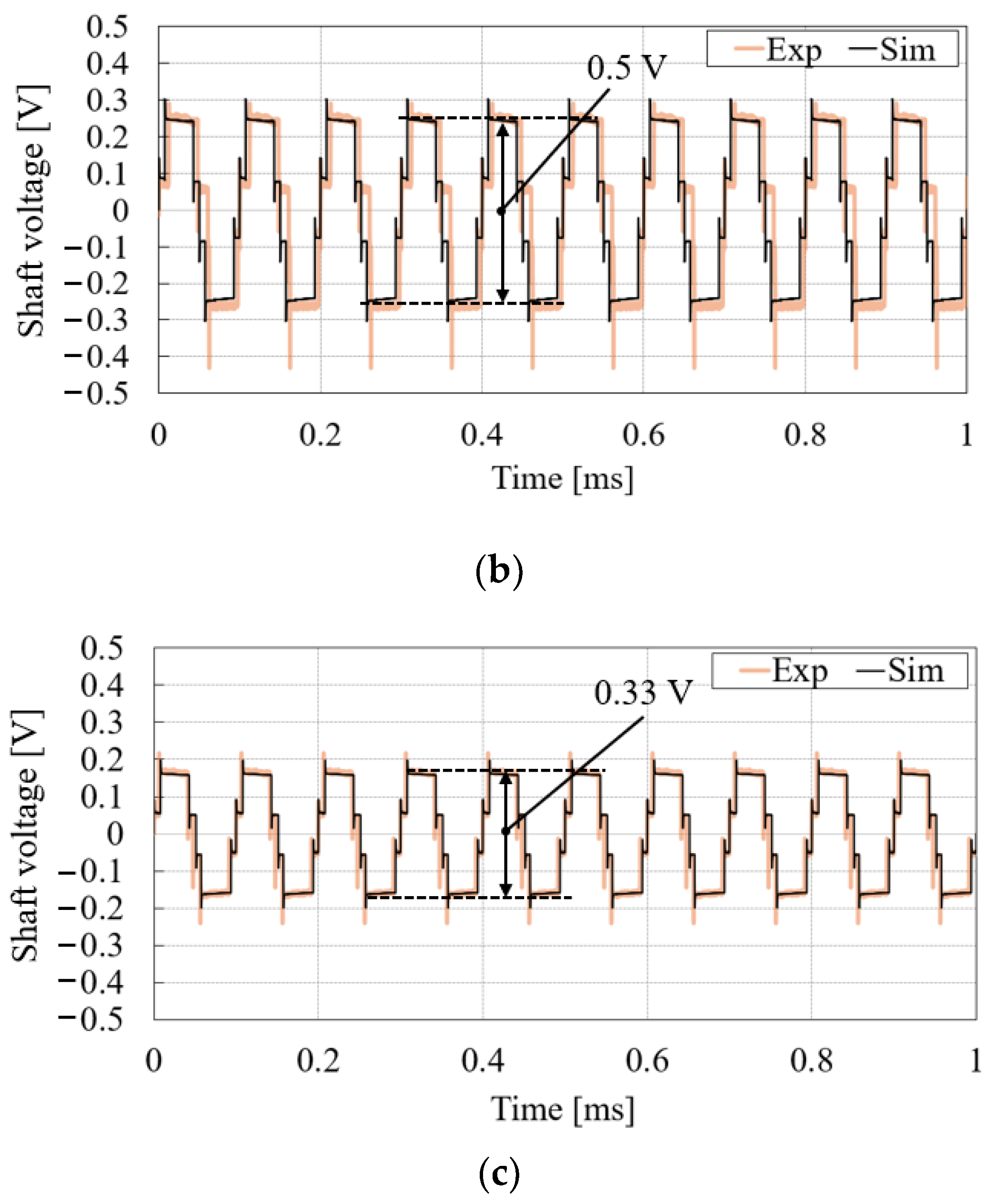 Electronics 13 01535 g017b