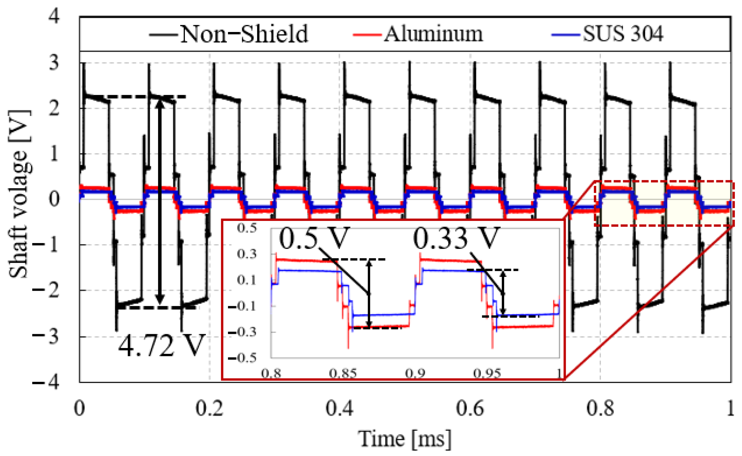 Electronics 13 01535 g018