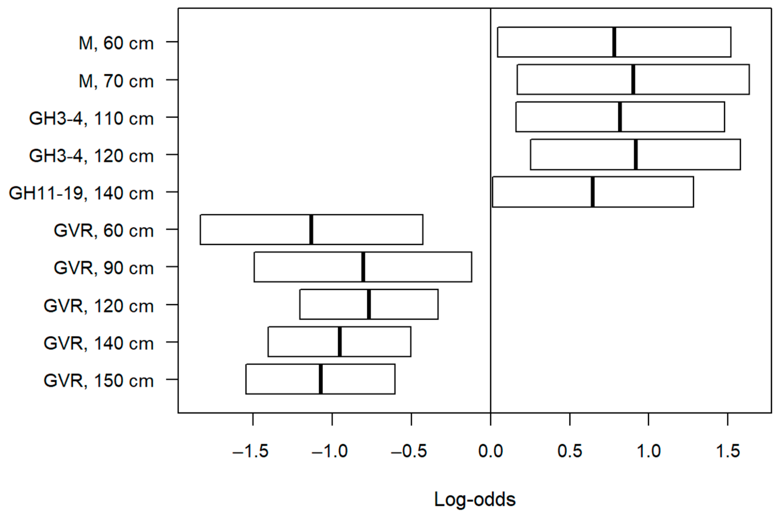 Electronics 13 01536 g002