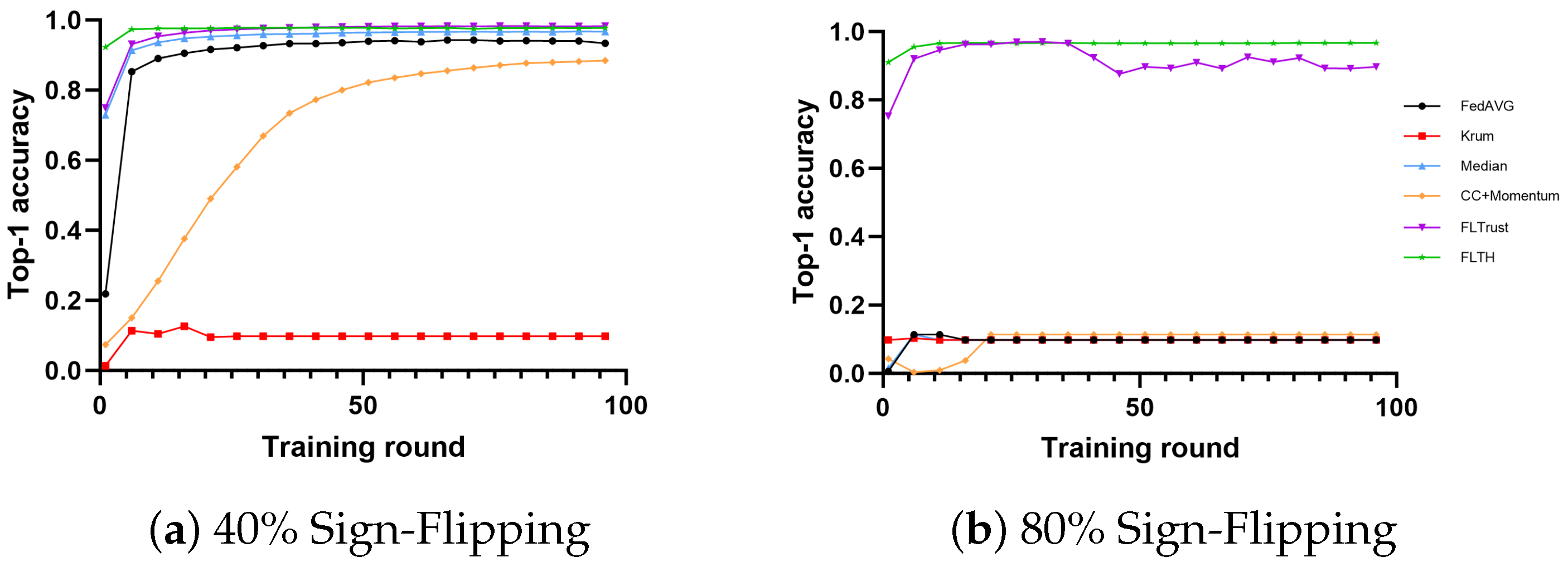 Electronics 13 01540 g002