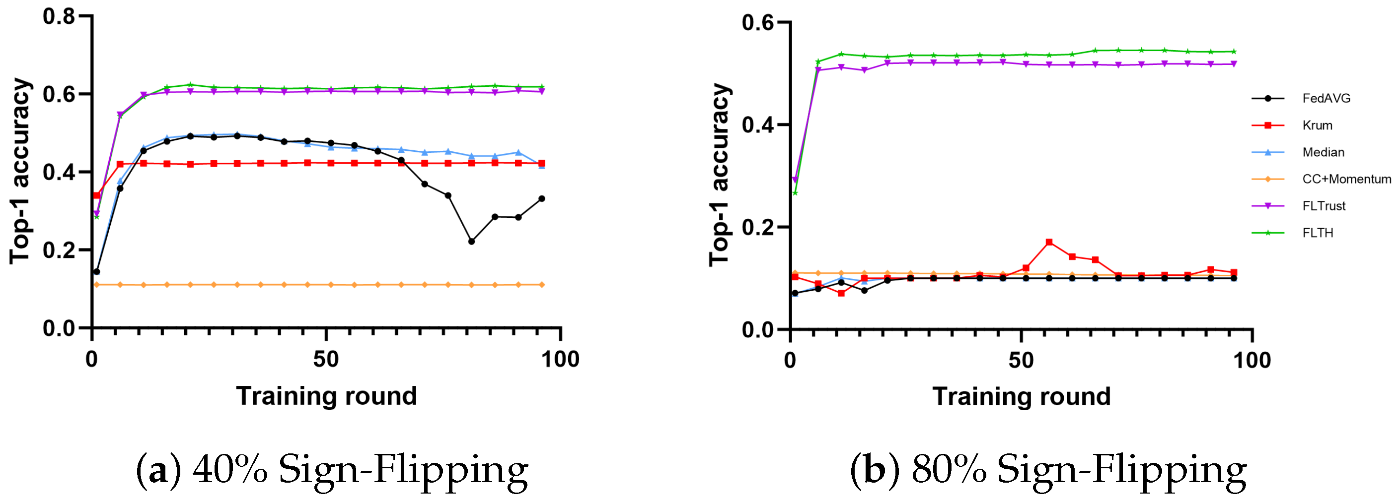 Electronics 13 01540 g003