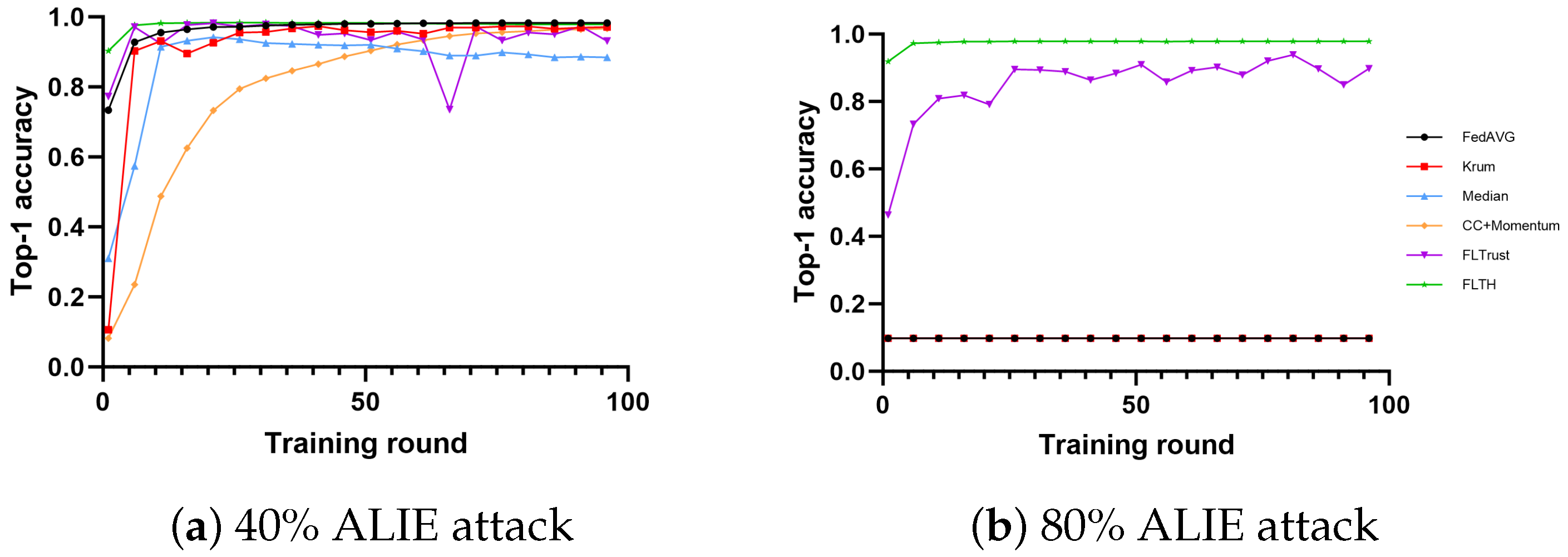 Electronics 13 01540 g006