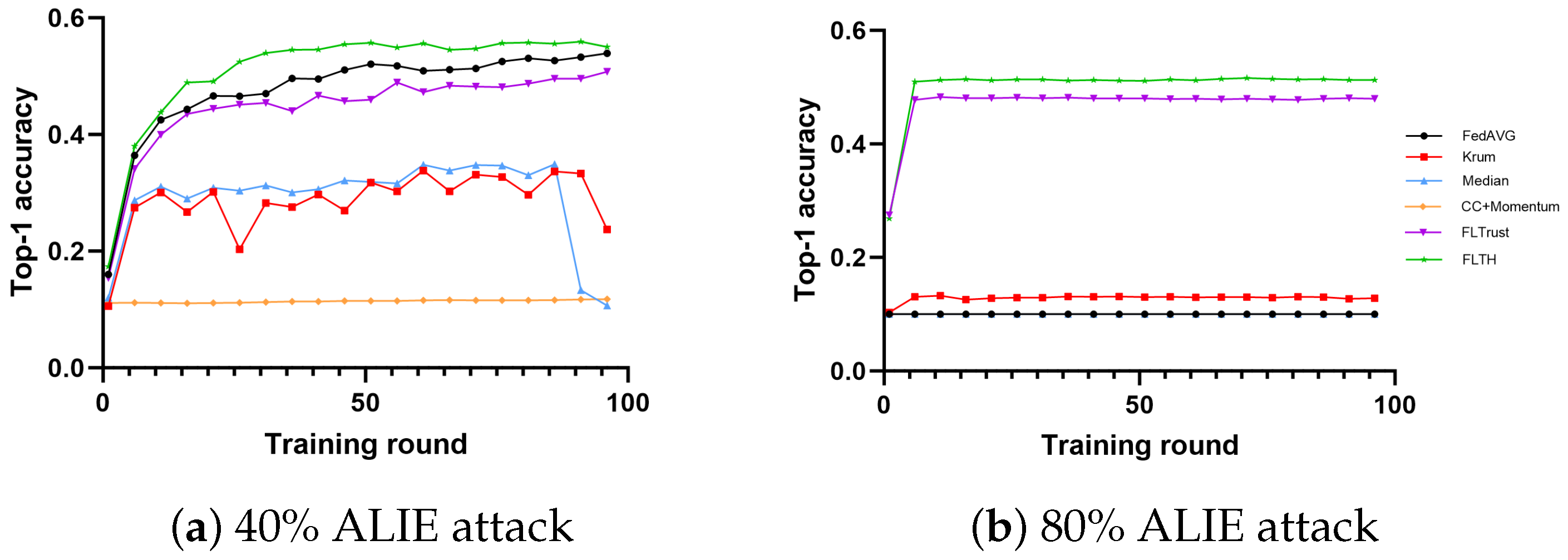 Electronics 13 01540 g007