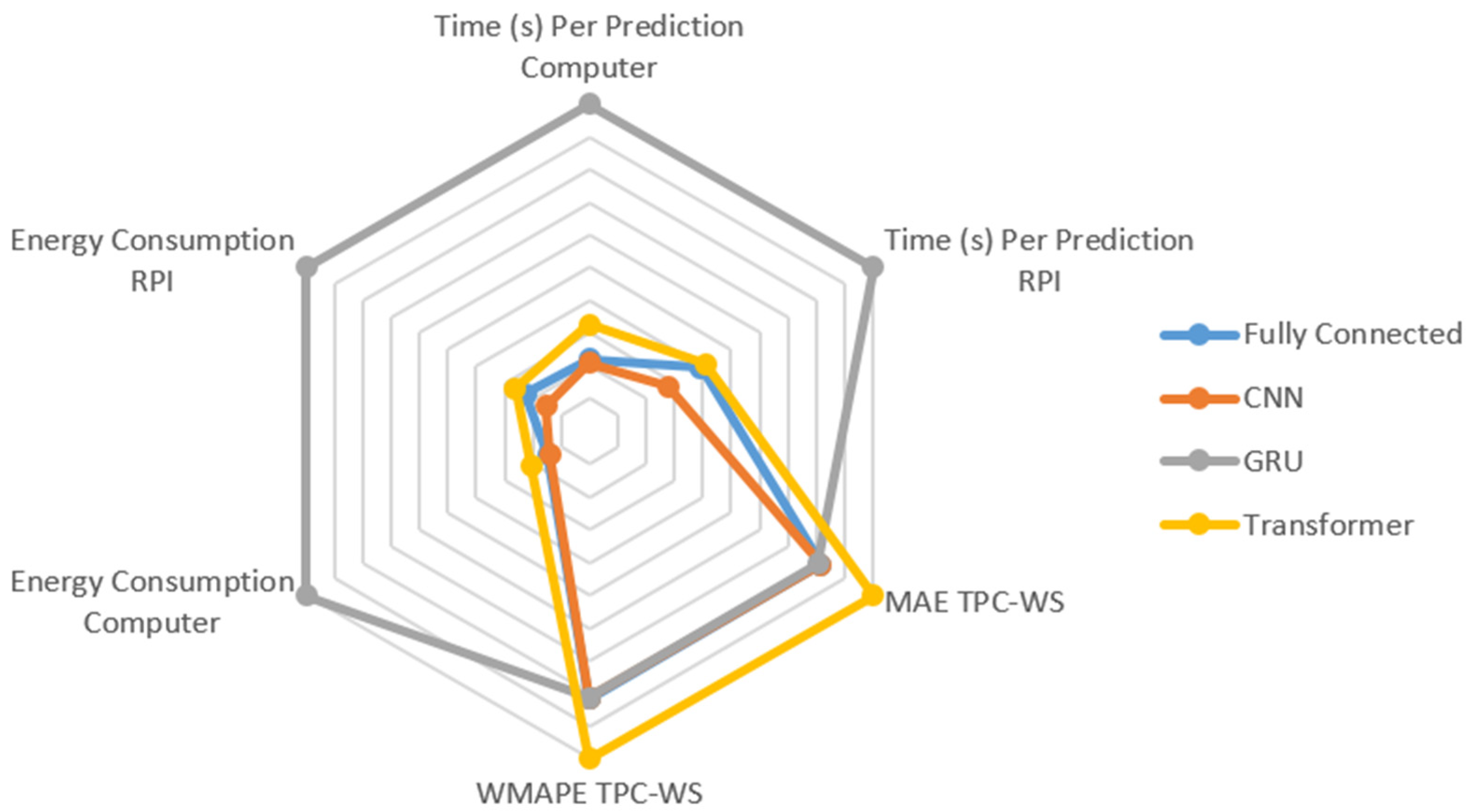 Electronics 13 01541 g012