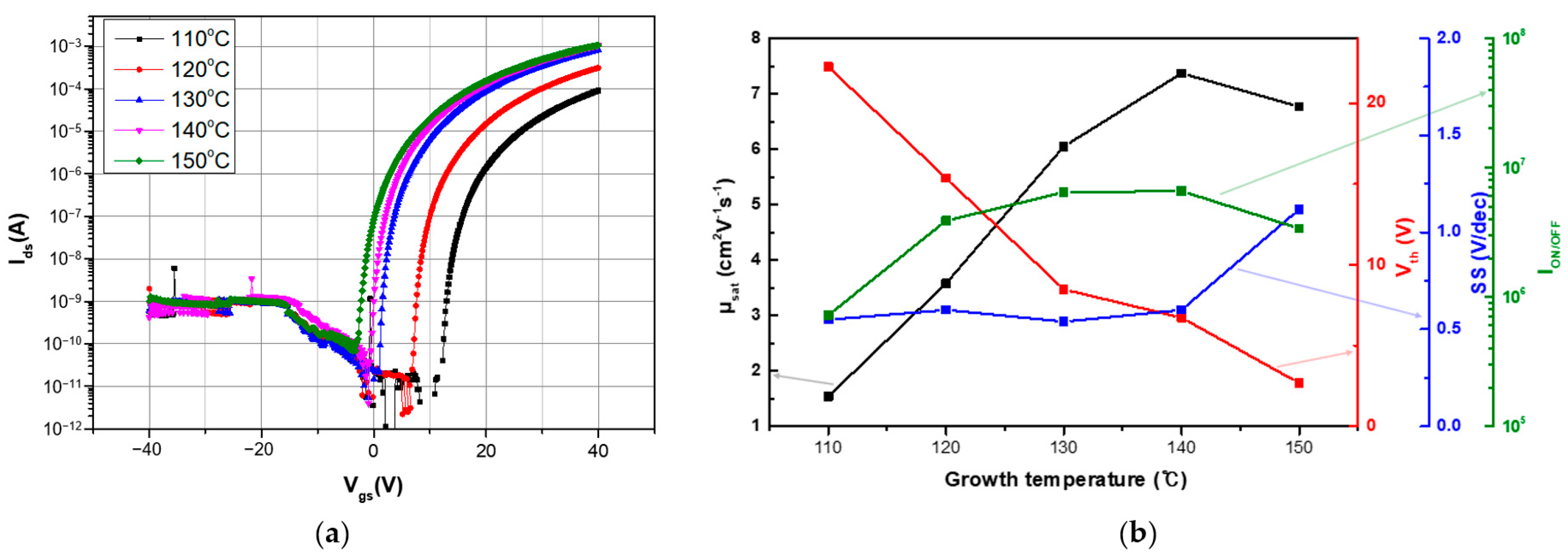 Electronics 13 01544 g003