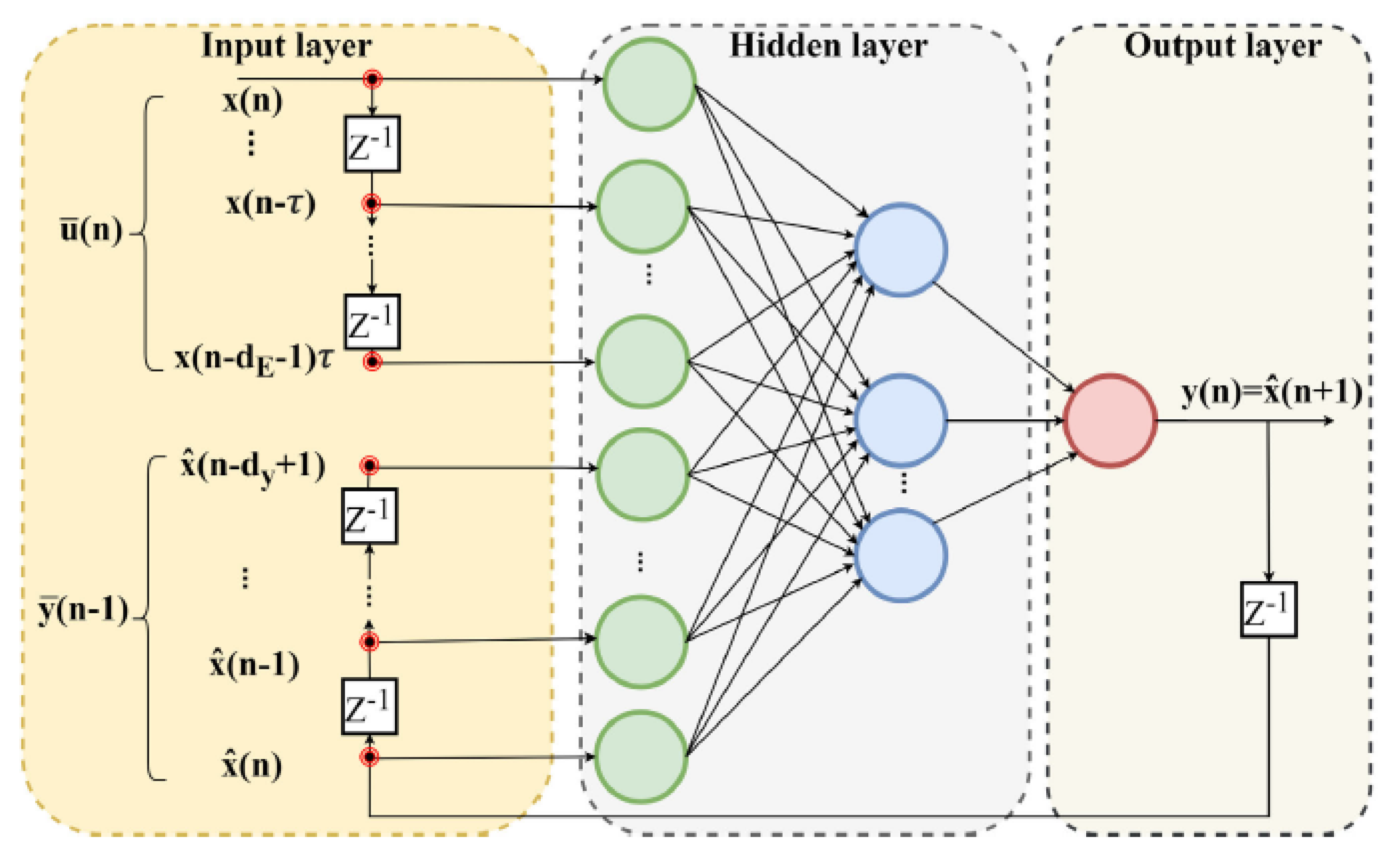 Electronics 13 01545 g002