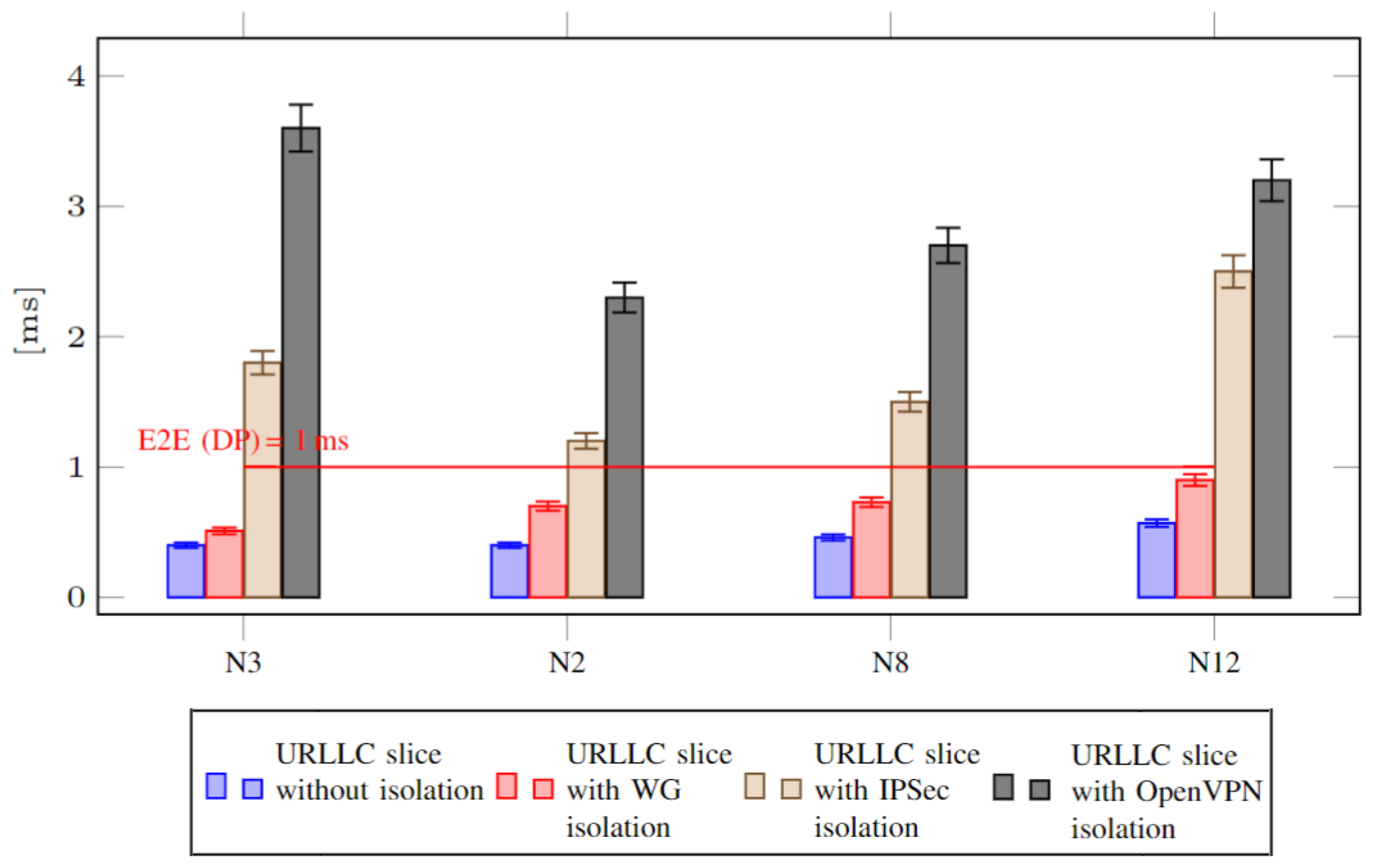 Electronics 13 01548 g005
