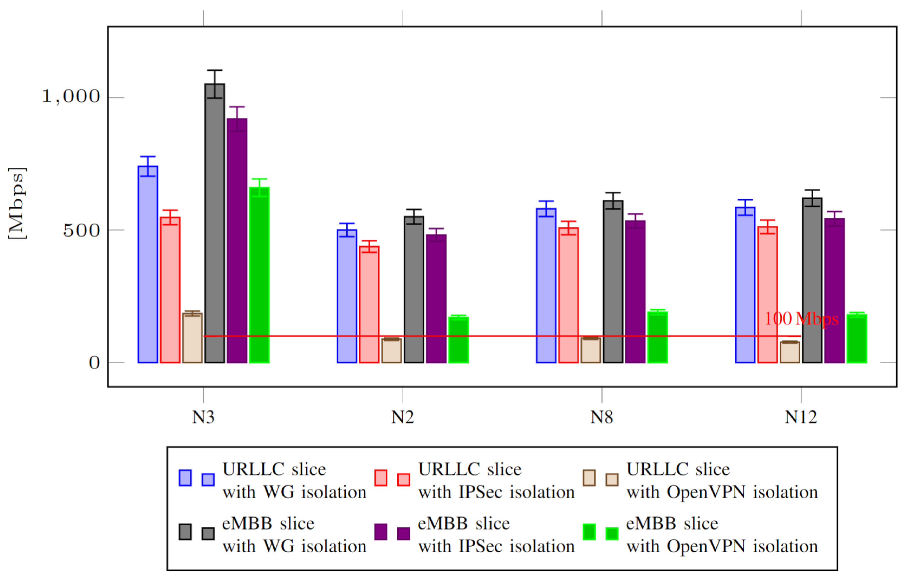 Electronics 13 01548 g007