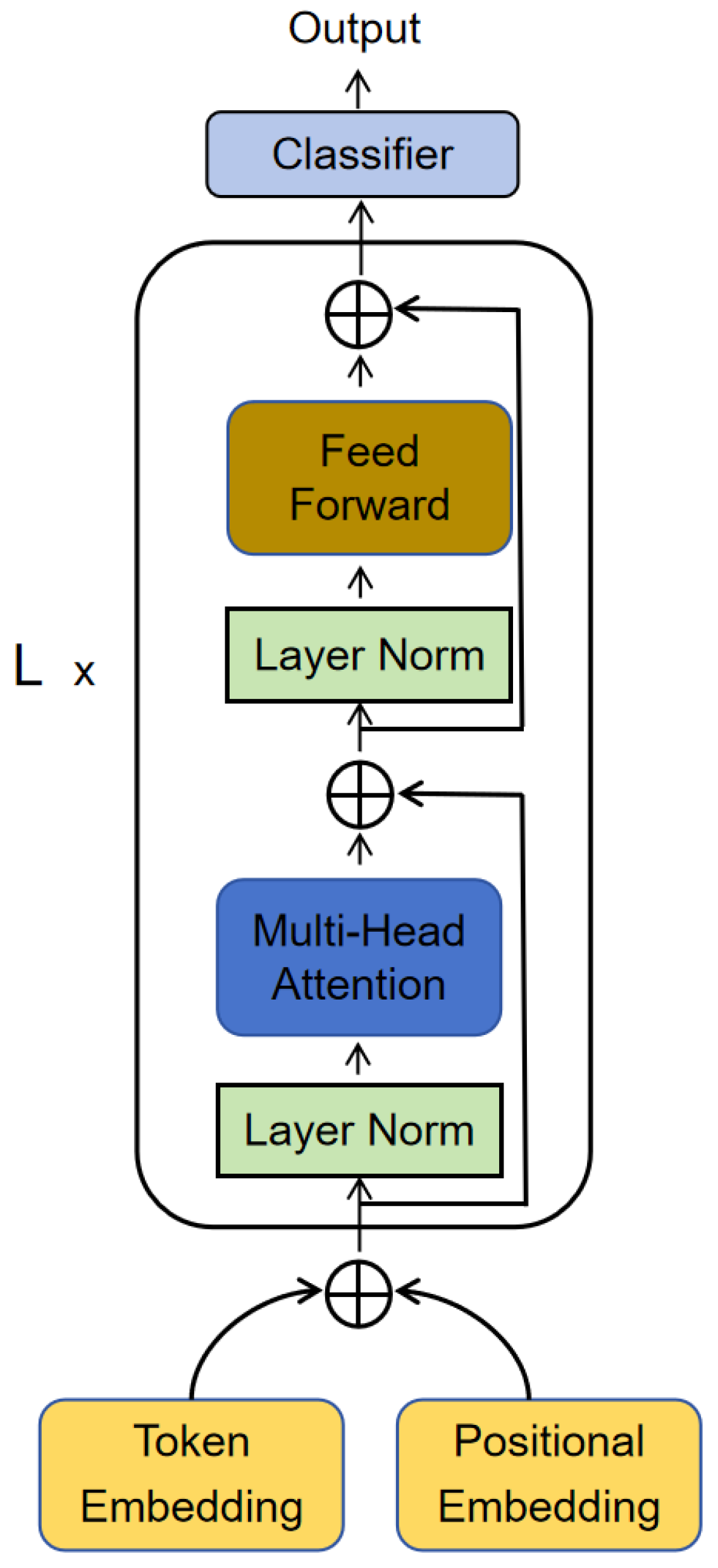 Electronics 13 01550 g003