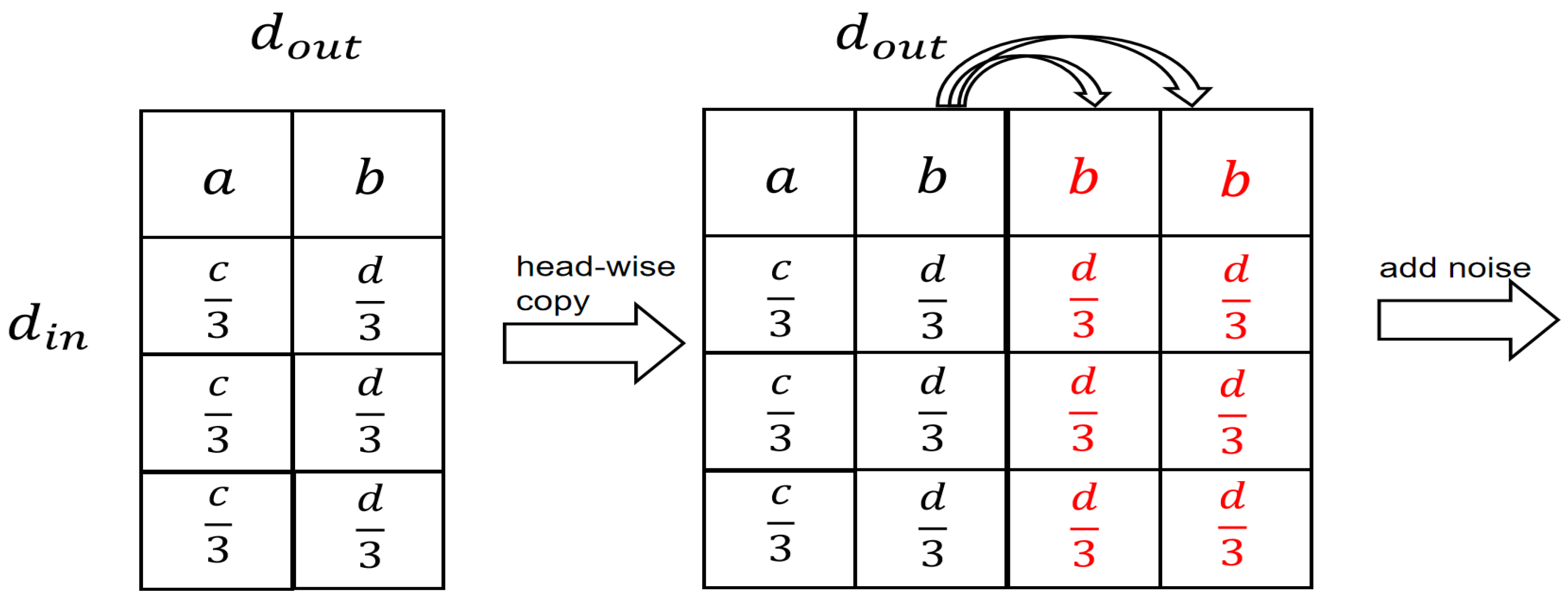 Electronics 13 01550 g007