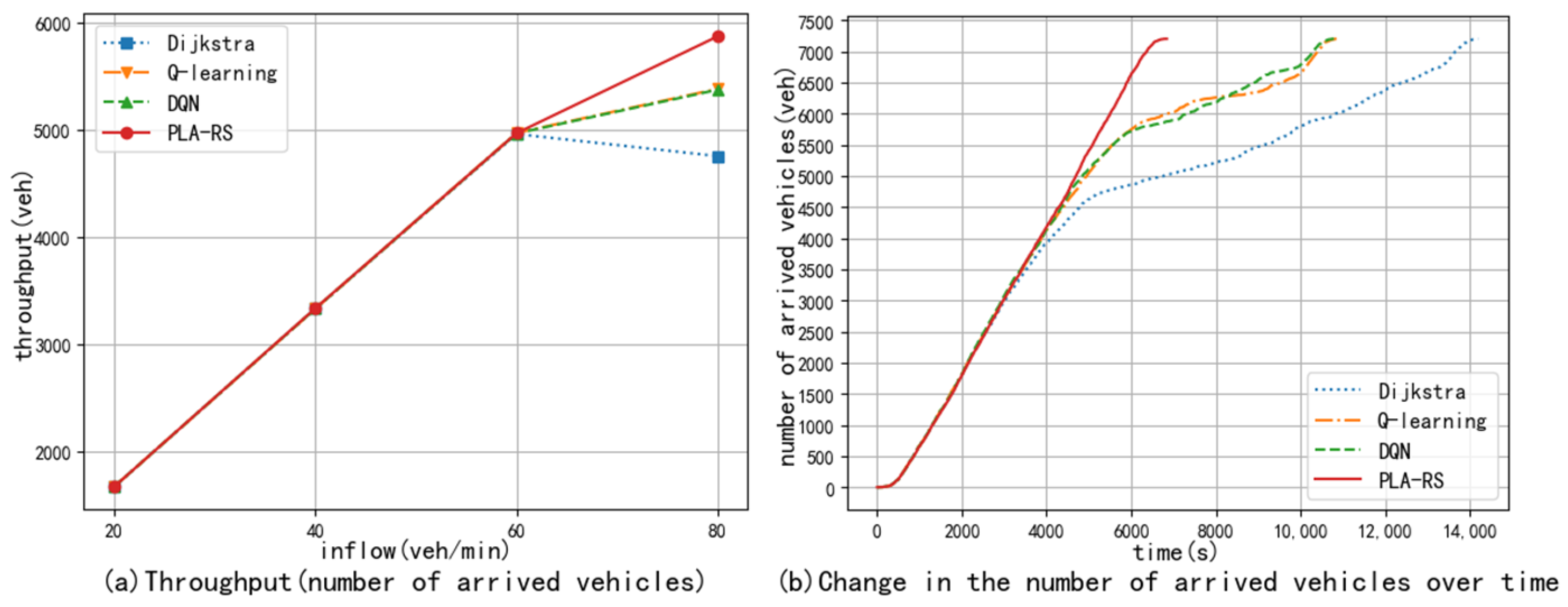 Electronics 13 01555 g005