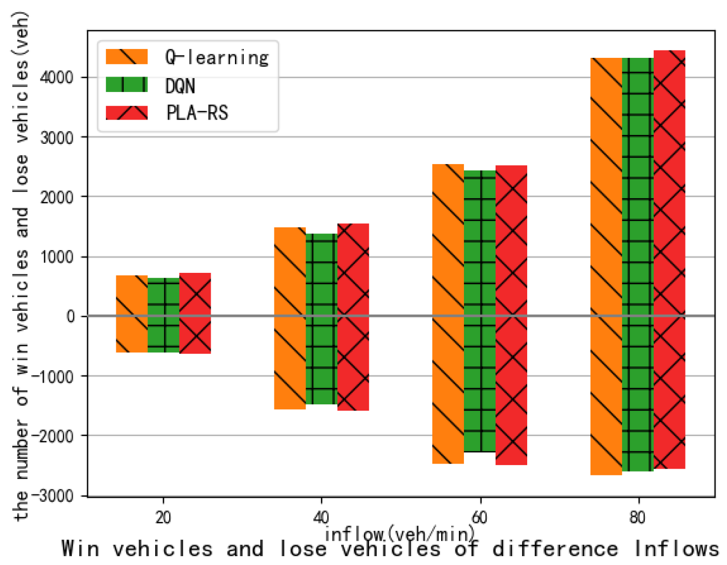 Electronics 13 01555 g007