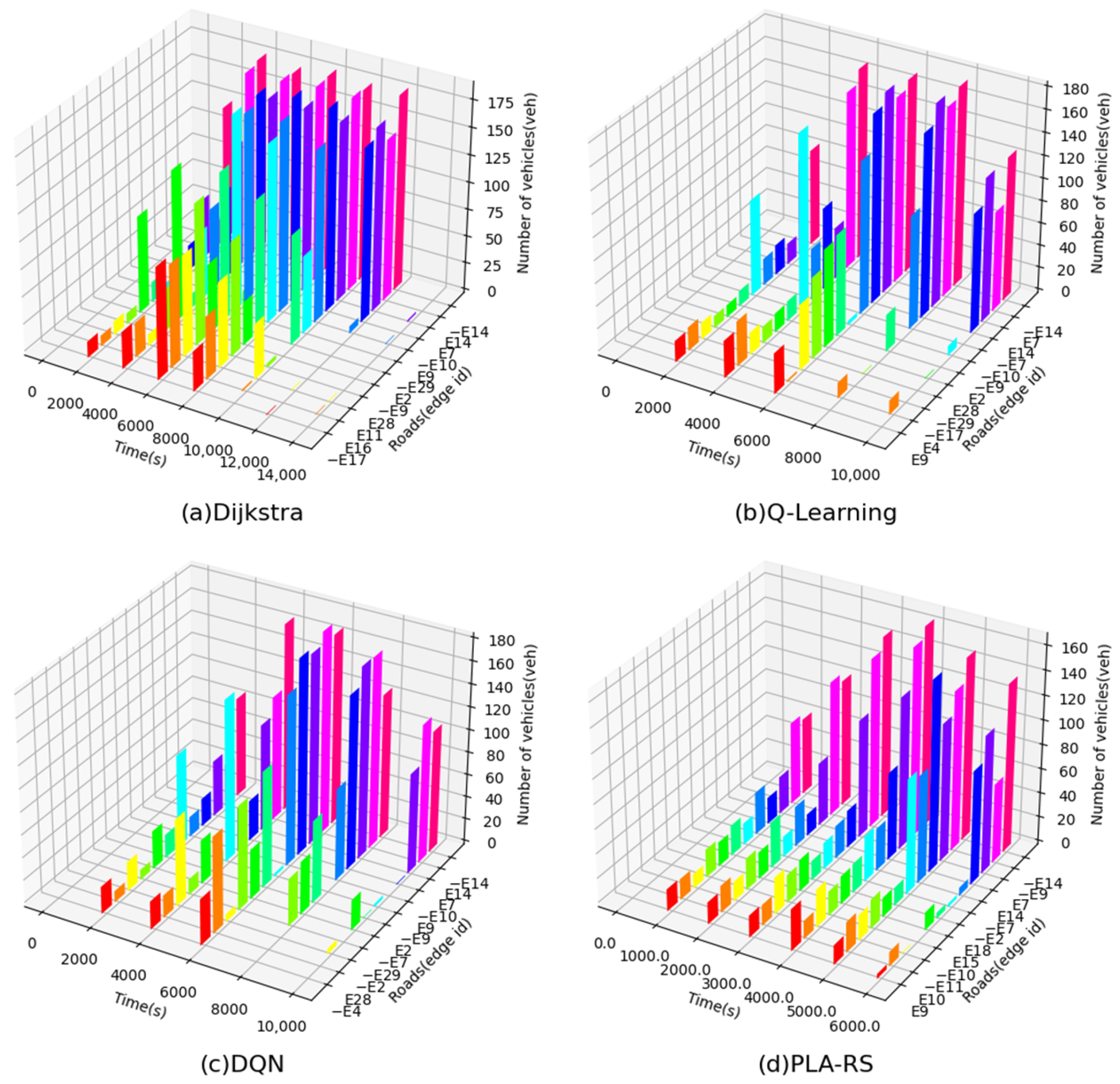 Electronics 13 01555 g009