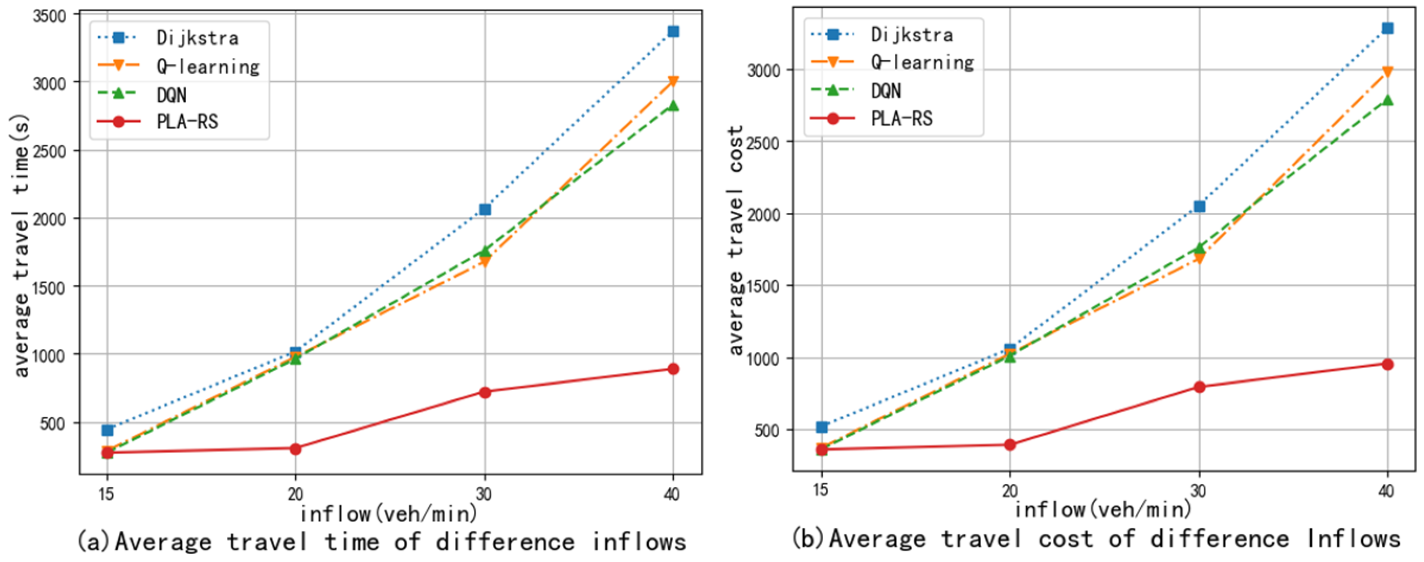 Electronics 13 01555 g012