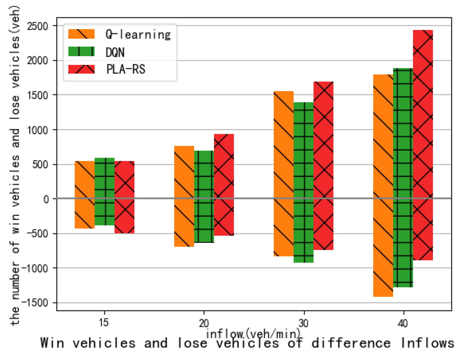 Electronics 13 01555 g013