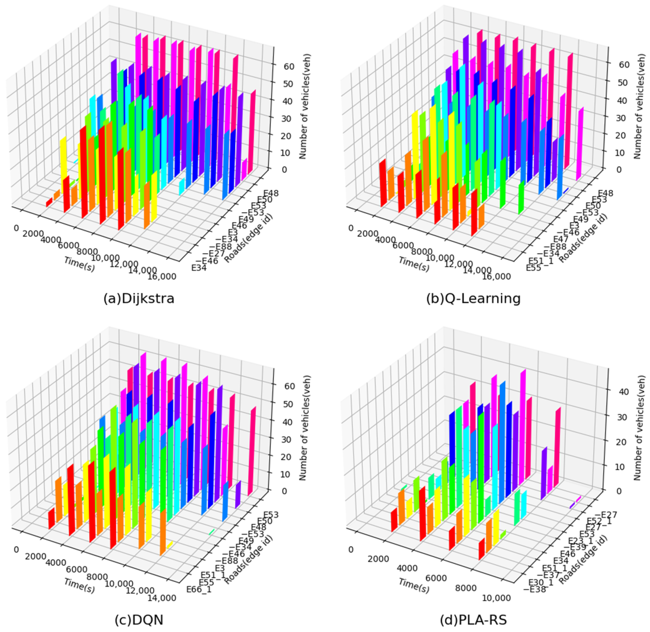 Electronics 13 01555 g015