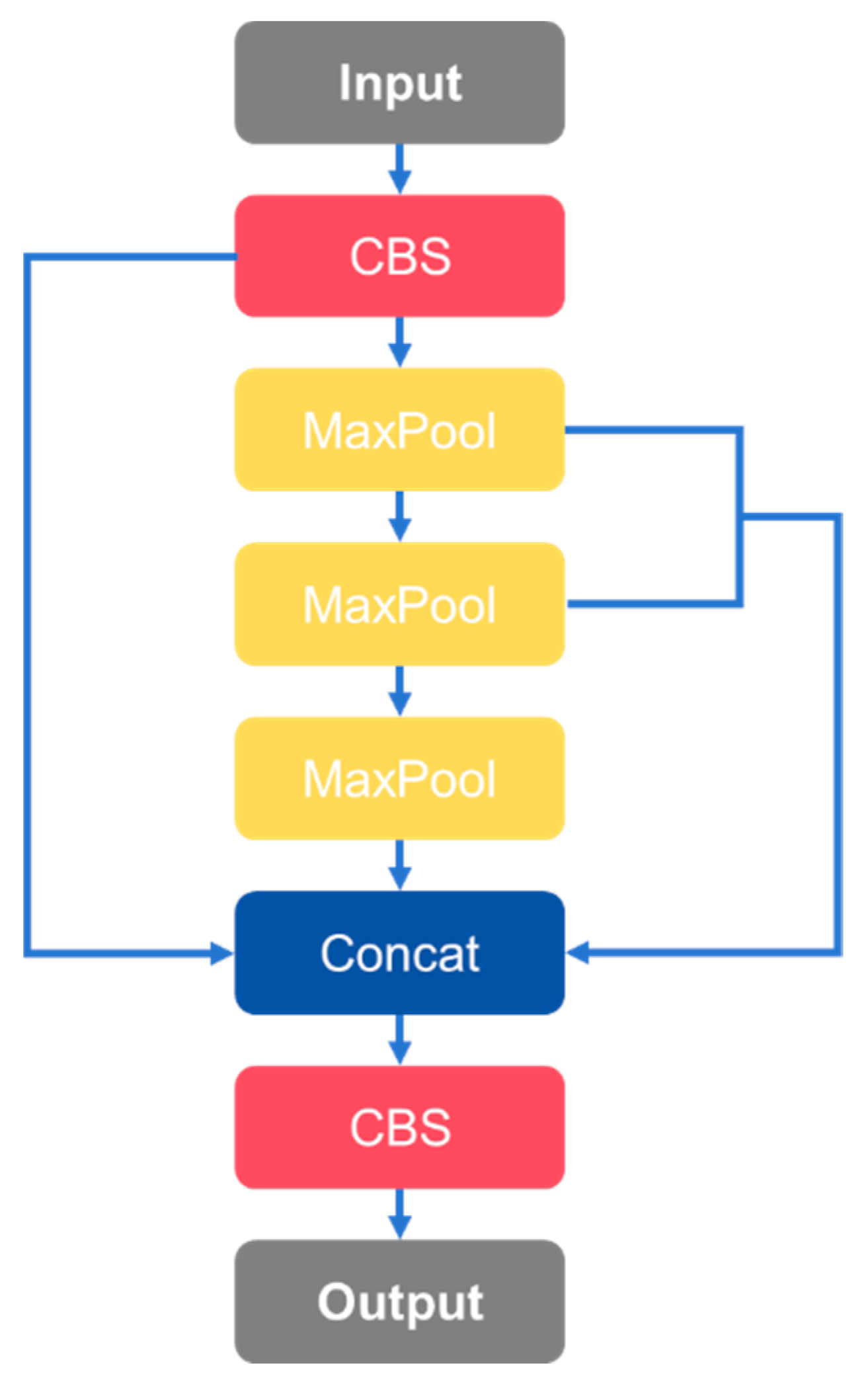 Electronics 13 01557 g002