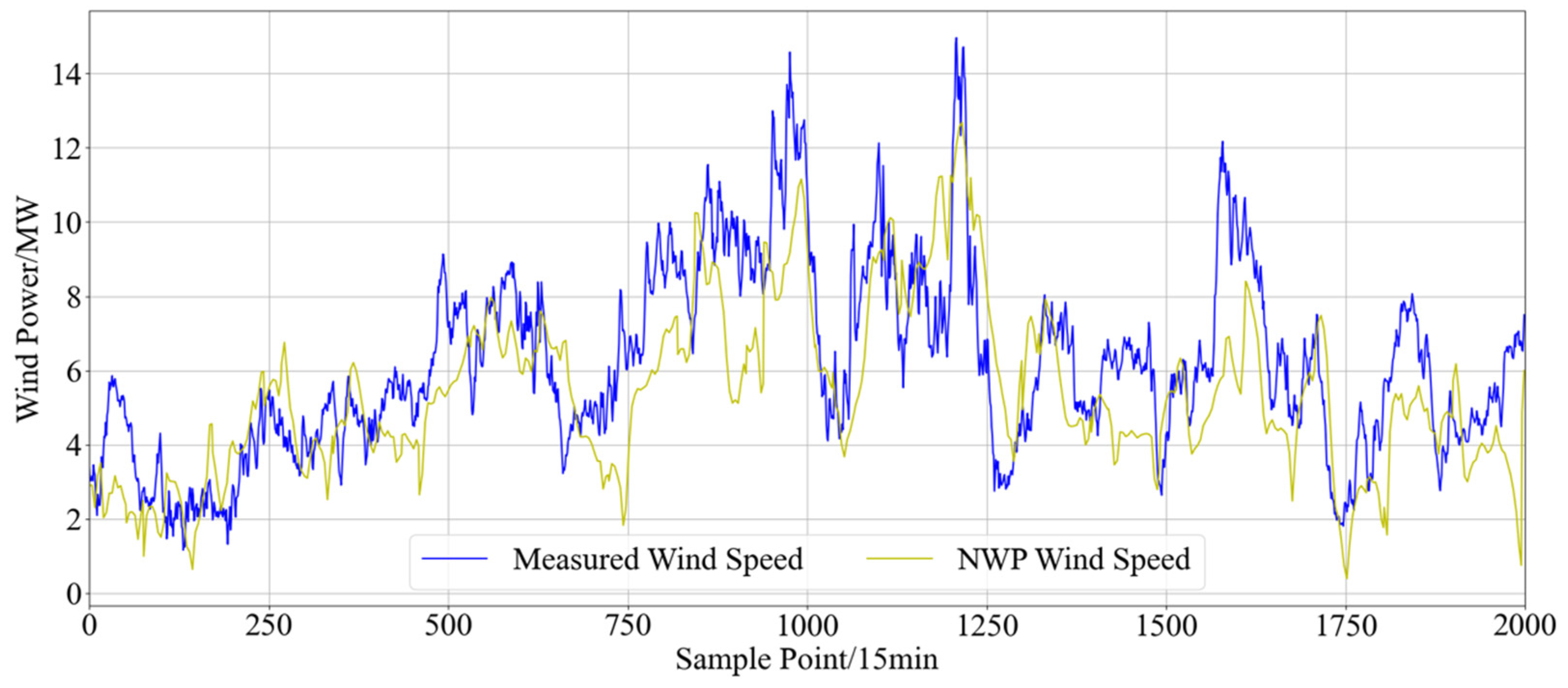 Electronics 13 01559 g001