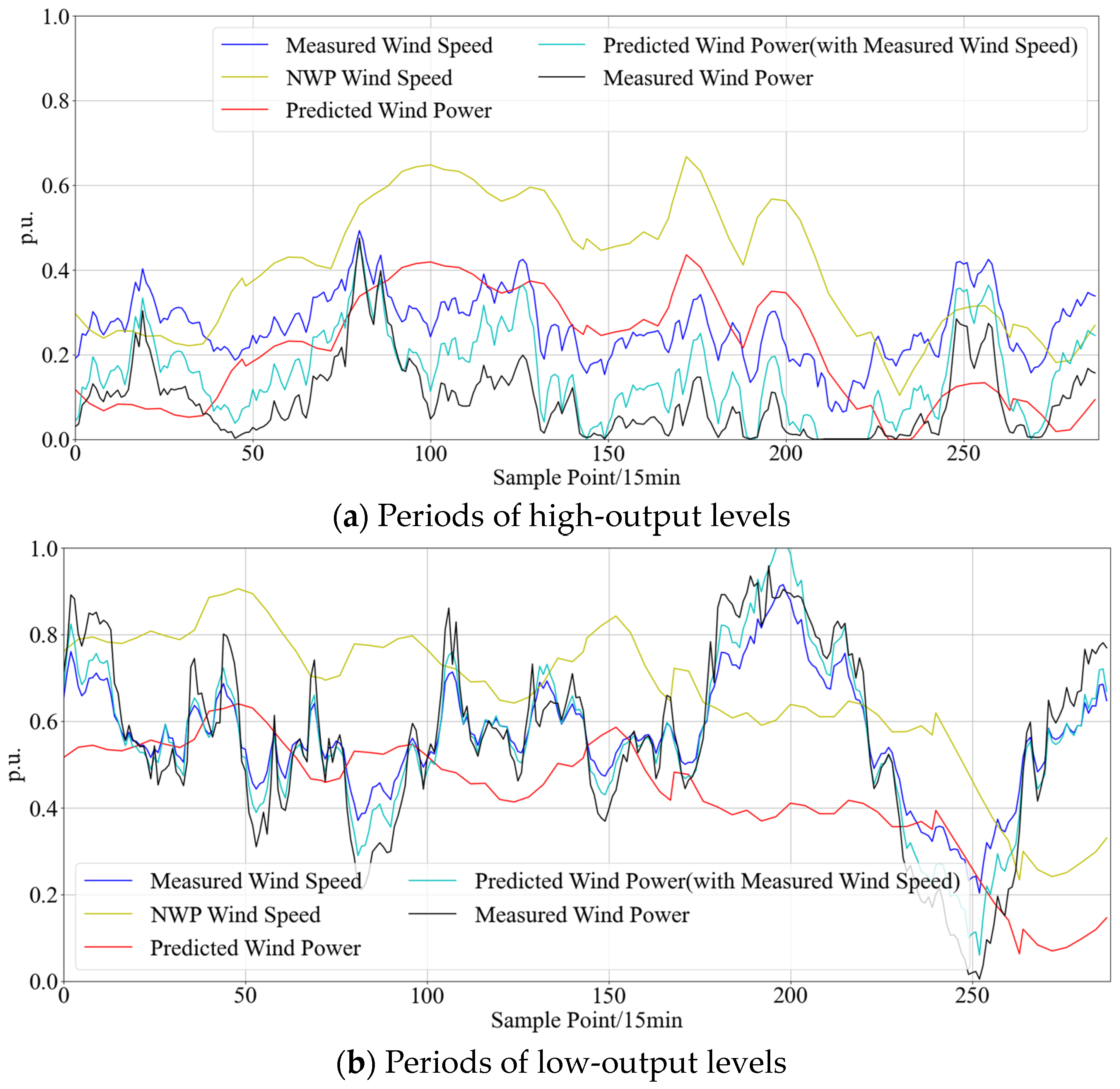 Electronics 13 01559 g002