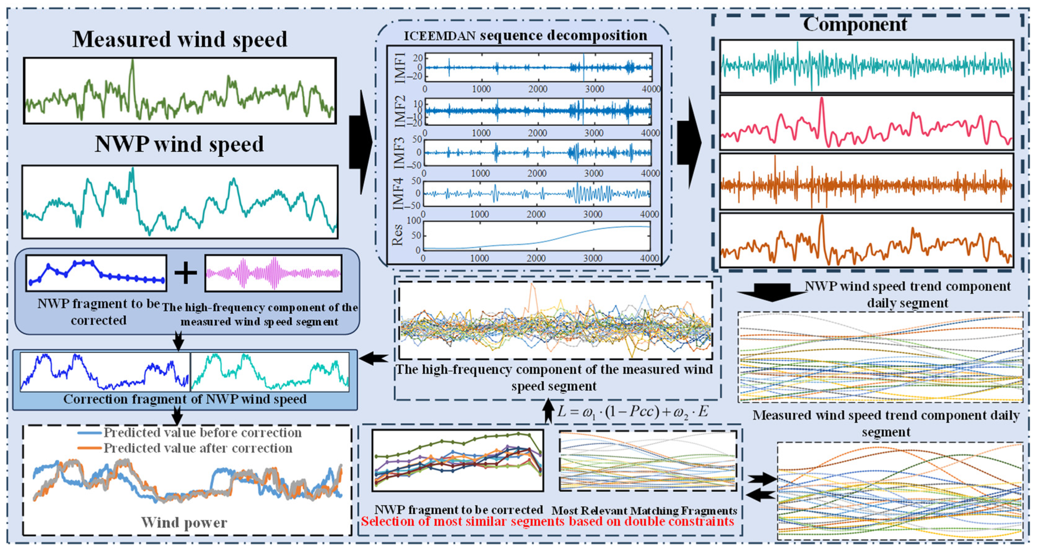 Electronics 13 01559 g003