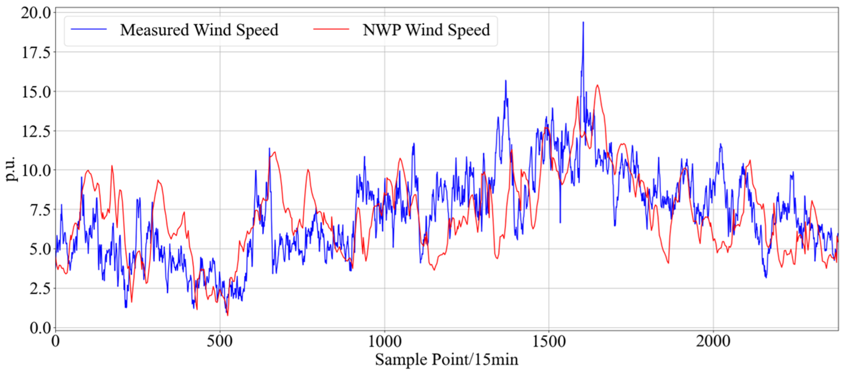 Electronics 13 01559 g004