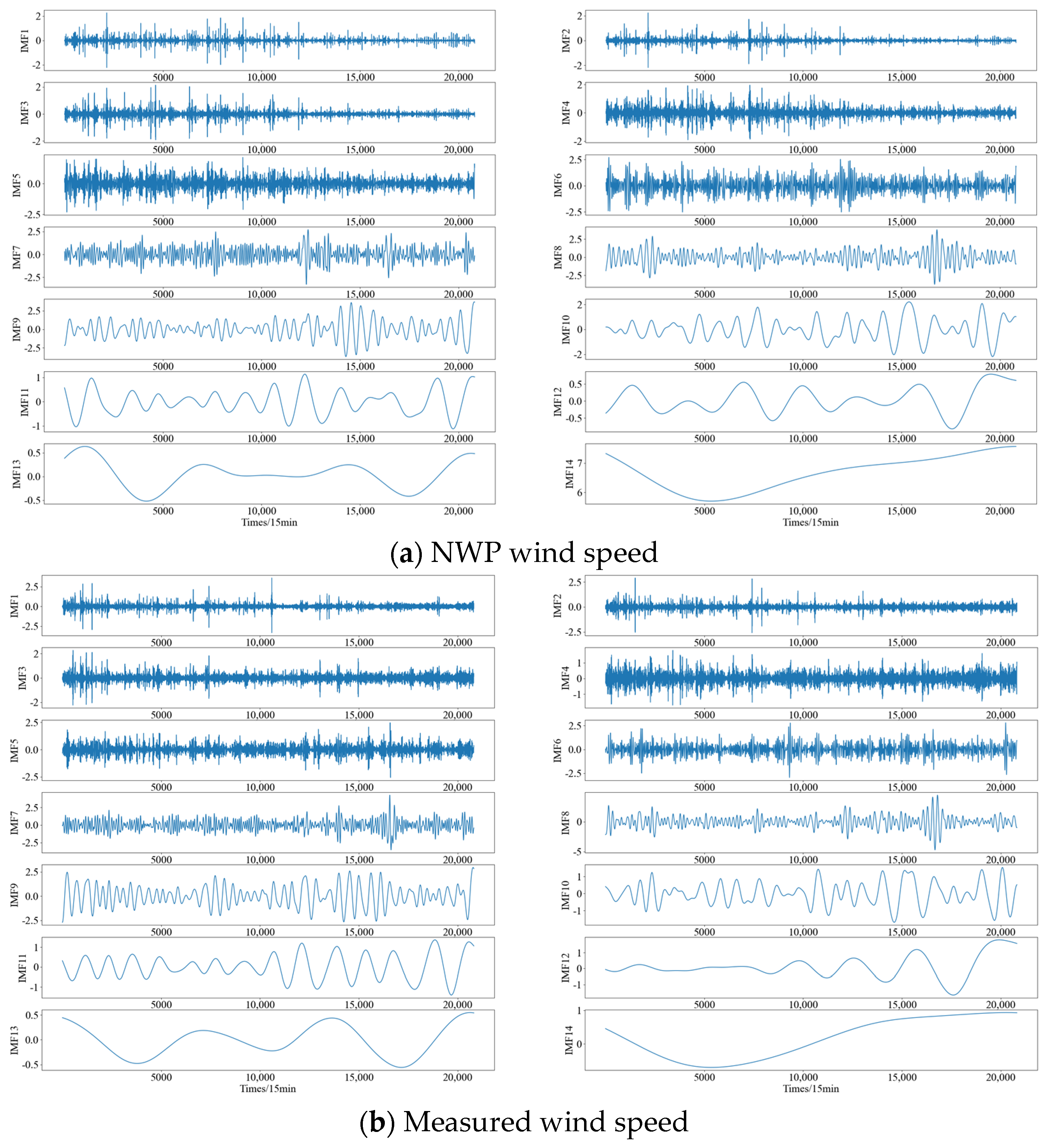 Electronics 13 01559 g006