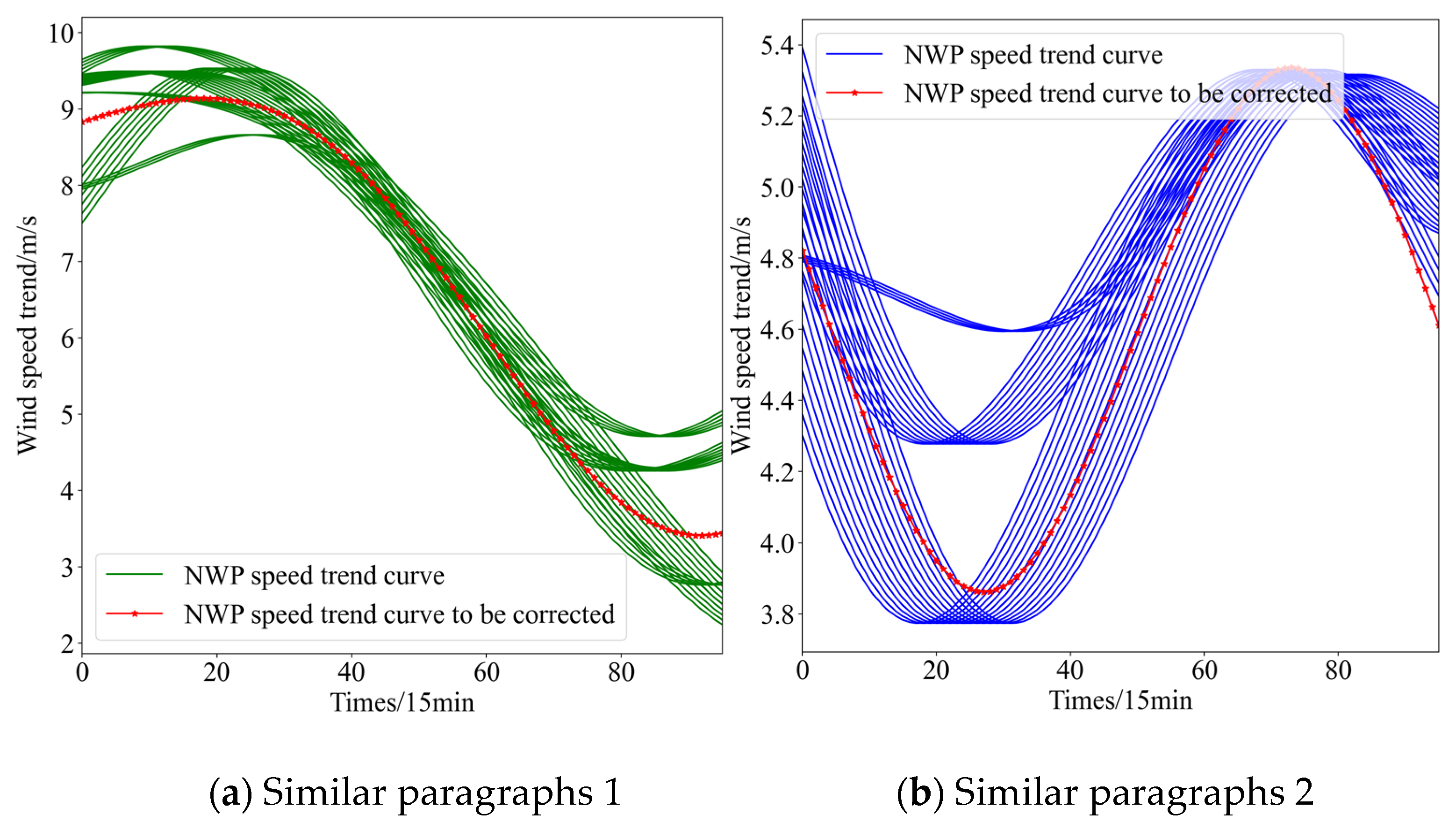 Electronics 13 01559 g010
