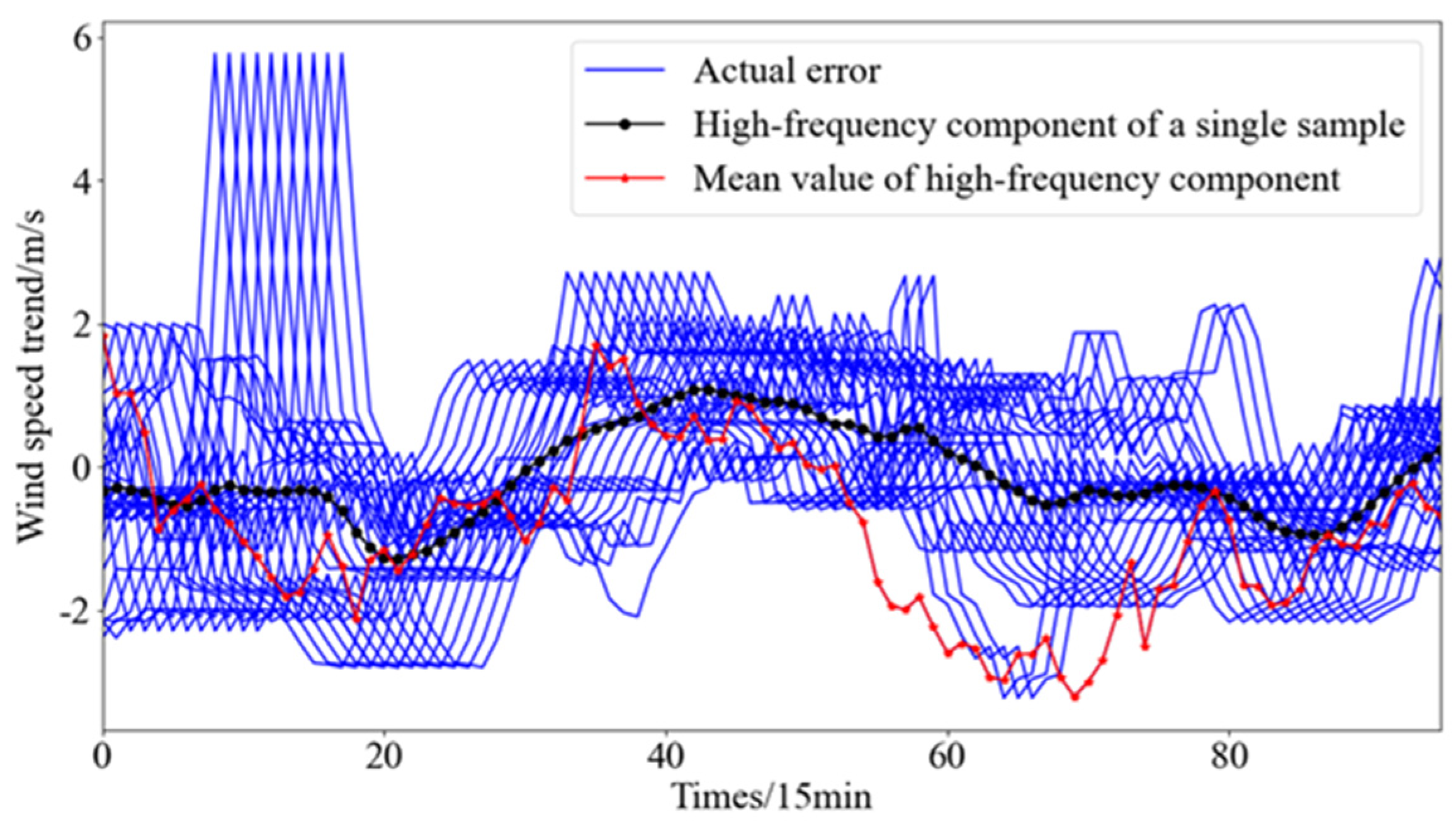 Electronics 13 01559 g011